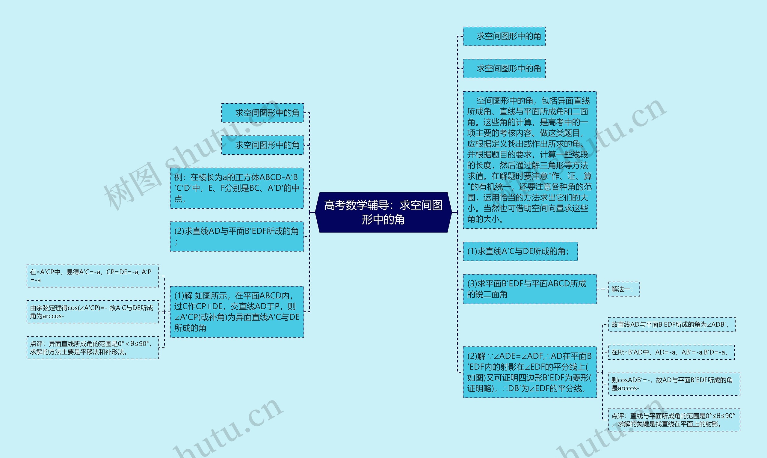 高考数学辅导：求空间图形中的角