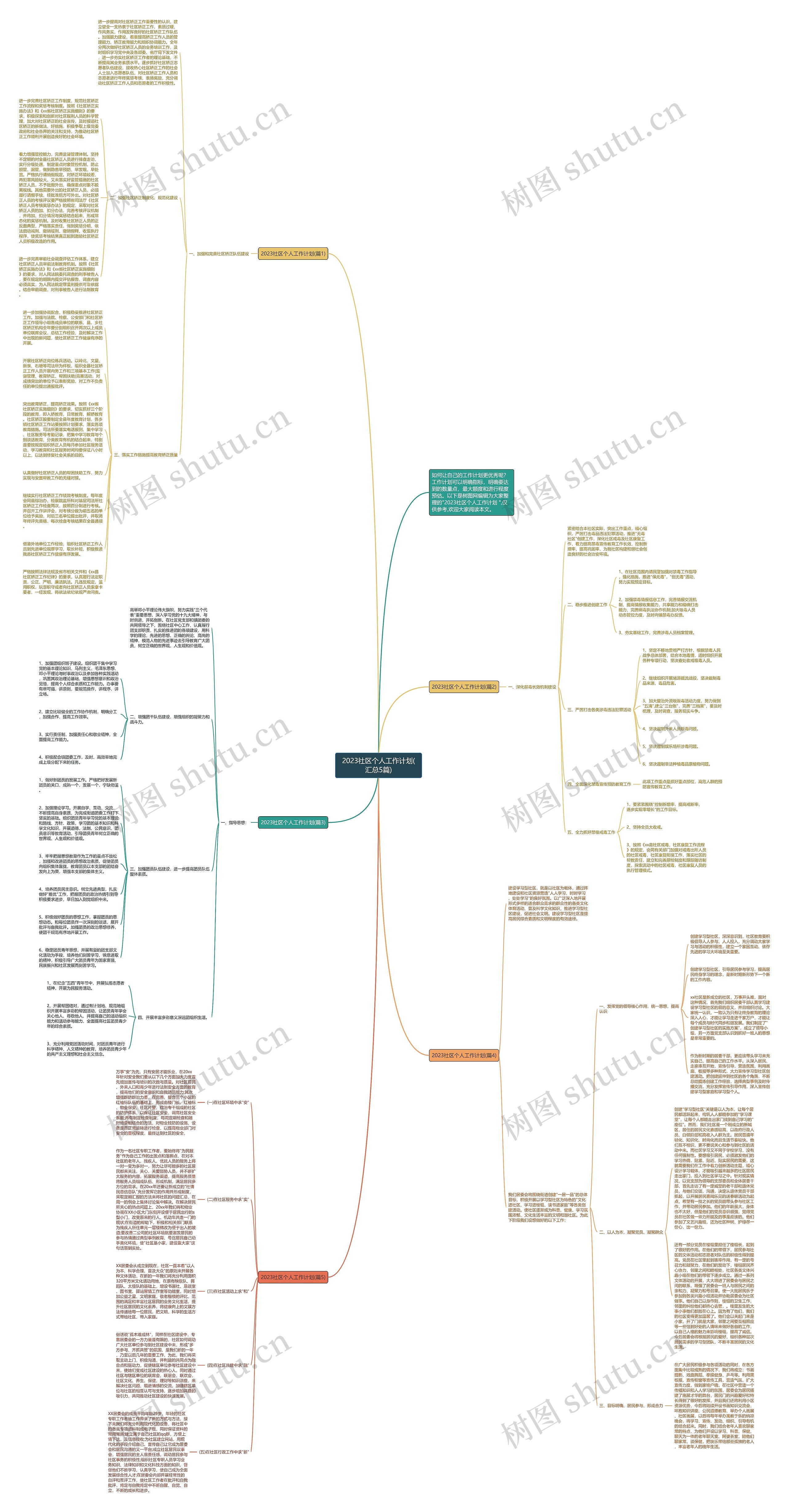2023社区个人工作计划(汇总5篇)思维导图
