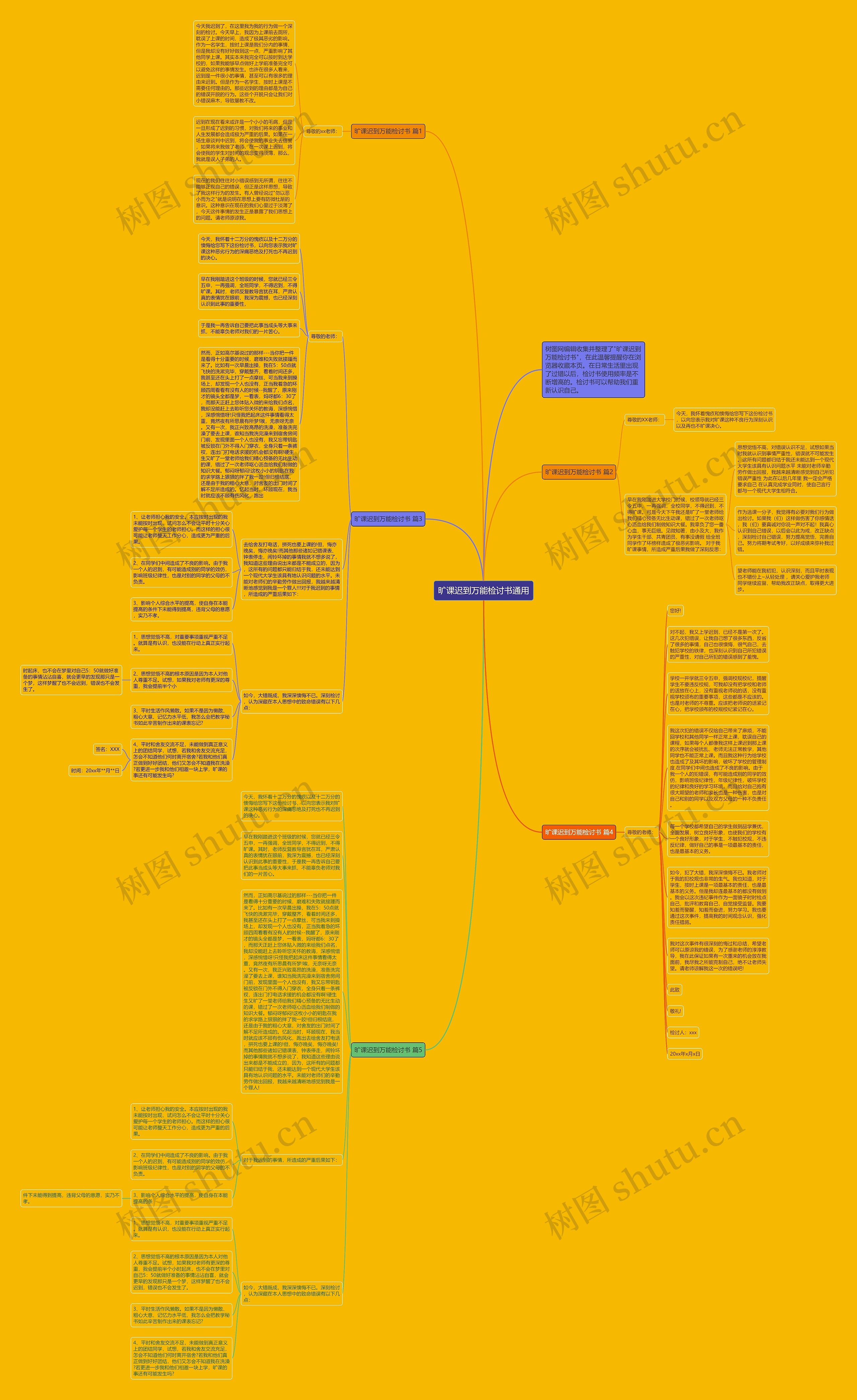 旷课迟到万能检讨书通用思维导图