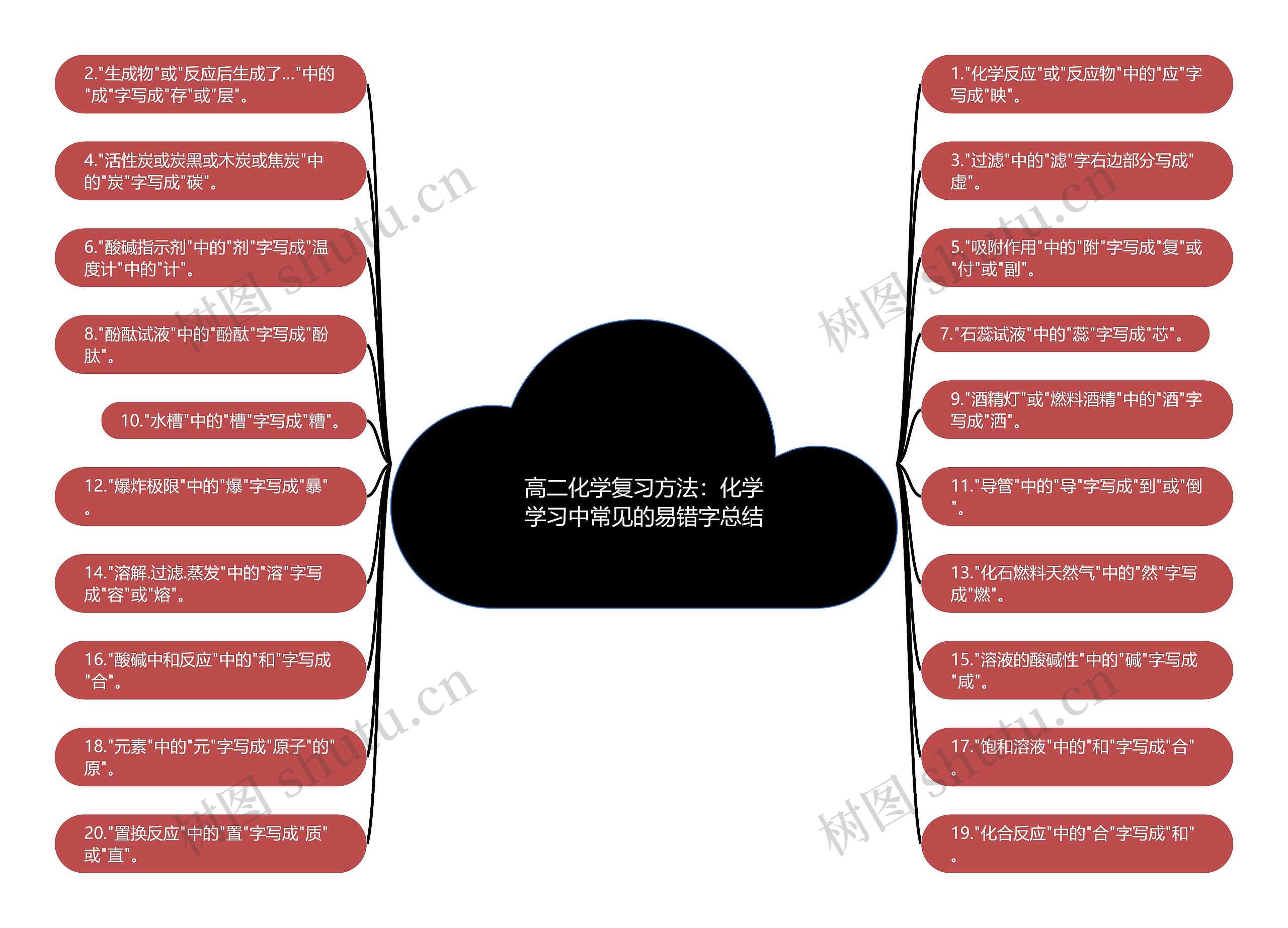 高二化学复习方法：化学学习中常见的易错字总结