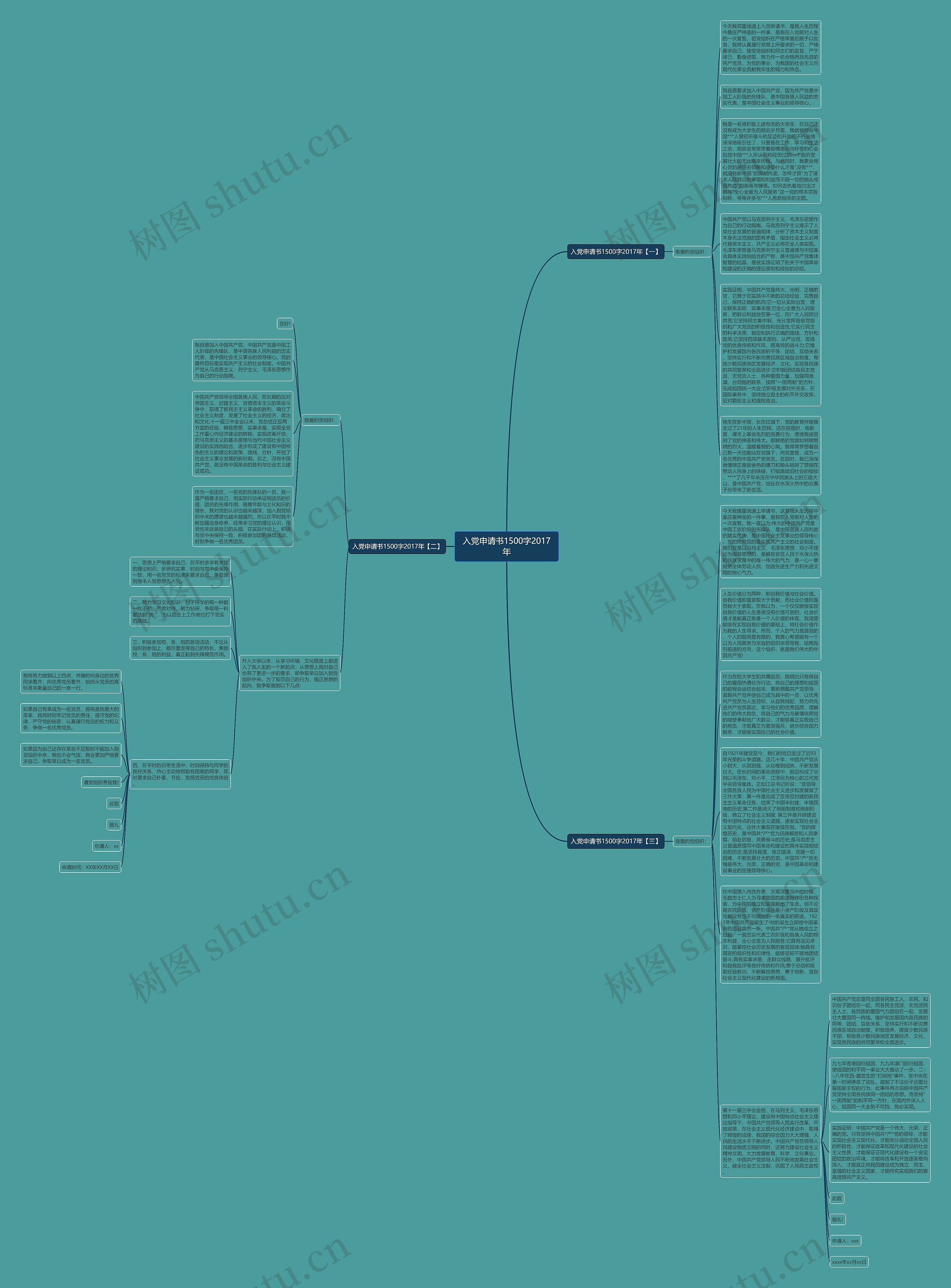 入党申请书1500字2017年思维导图