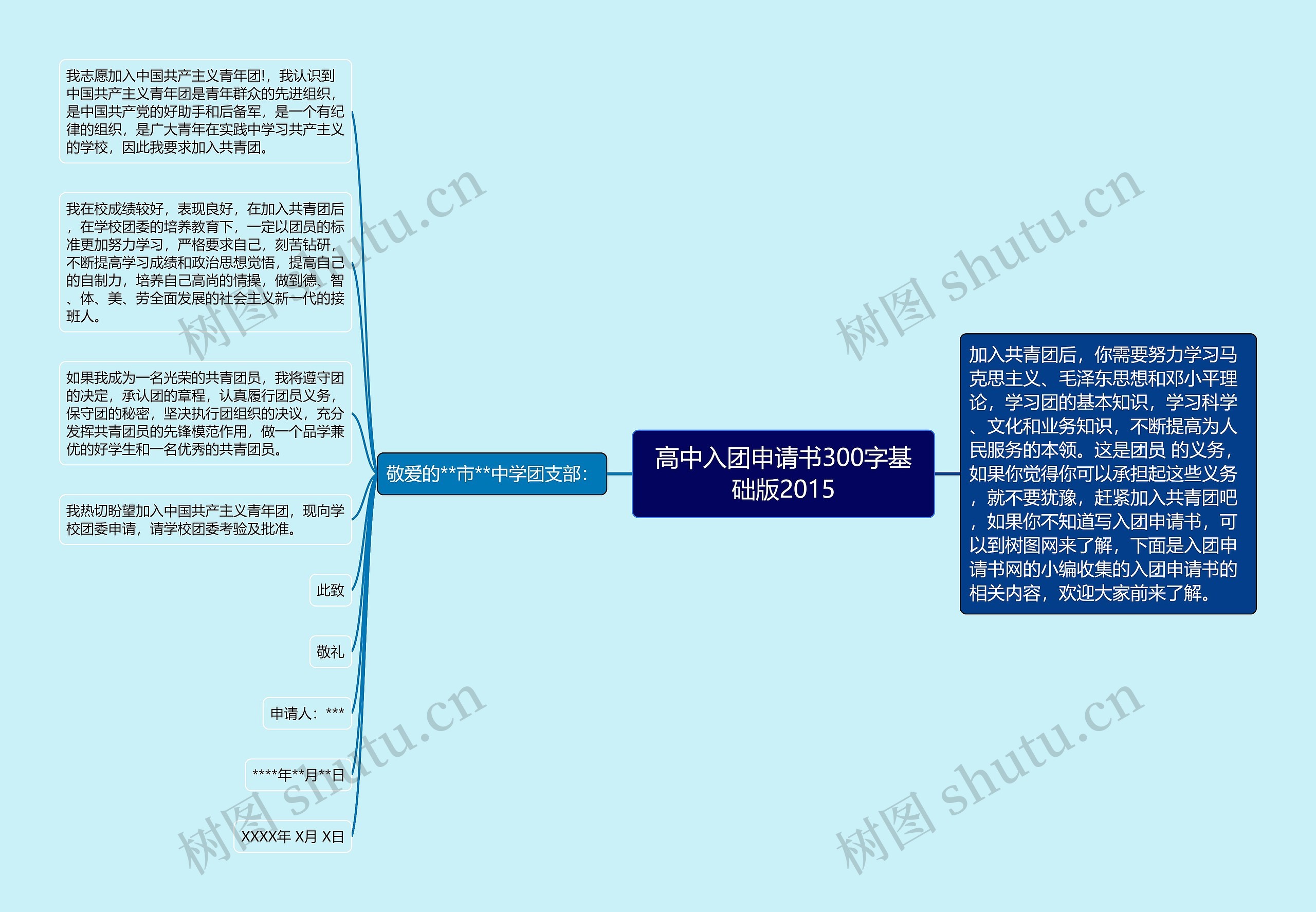 高中入团申请书300字基础版2015思维导图