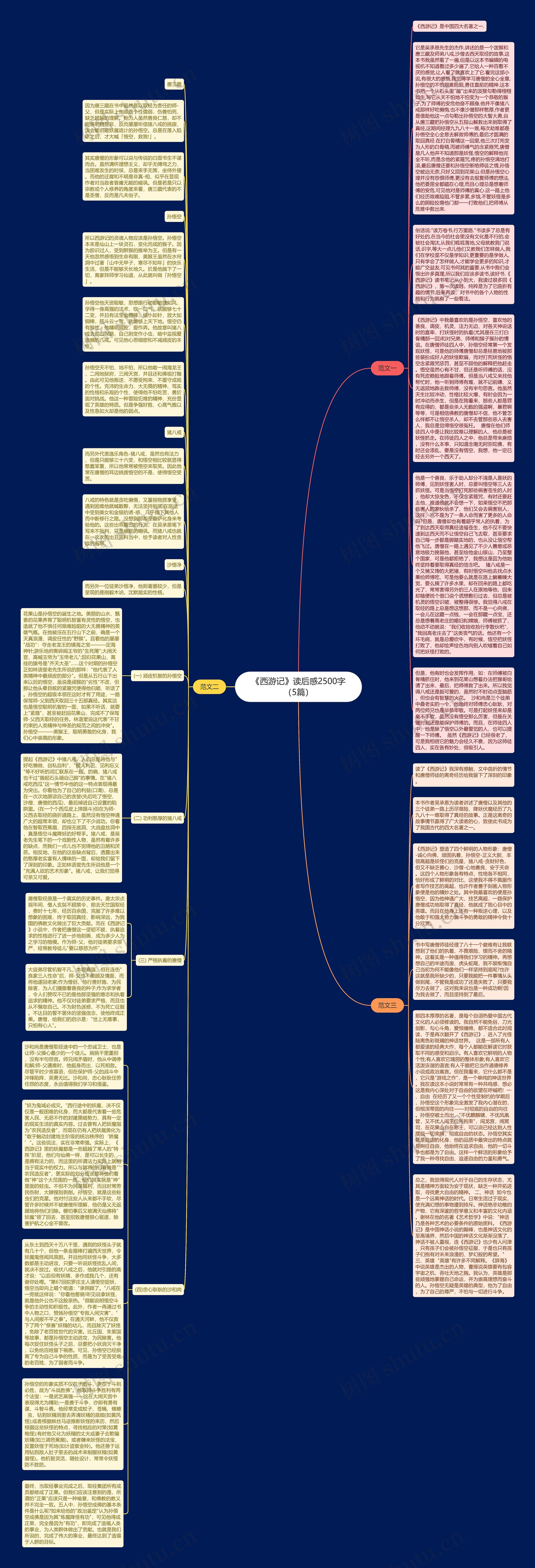 《西游记》读后感2500字（5篇）思维导图