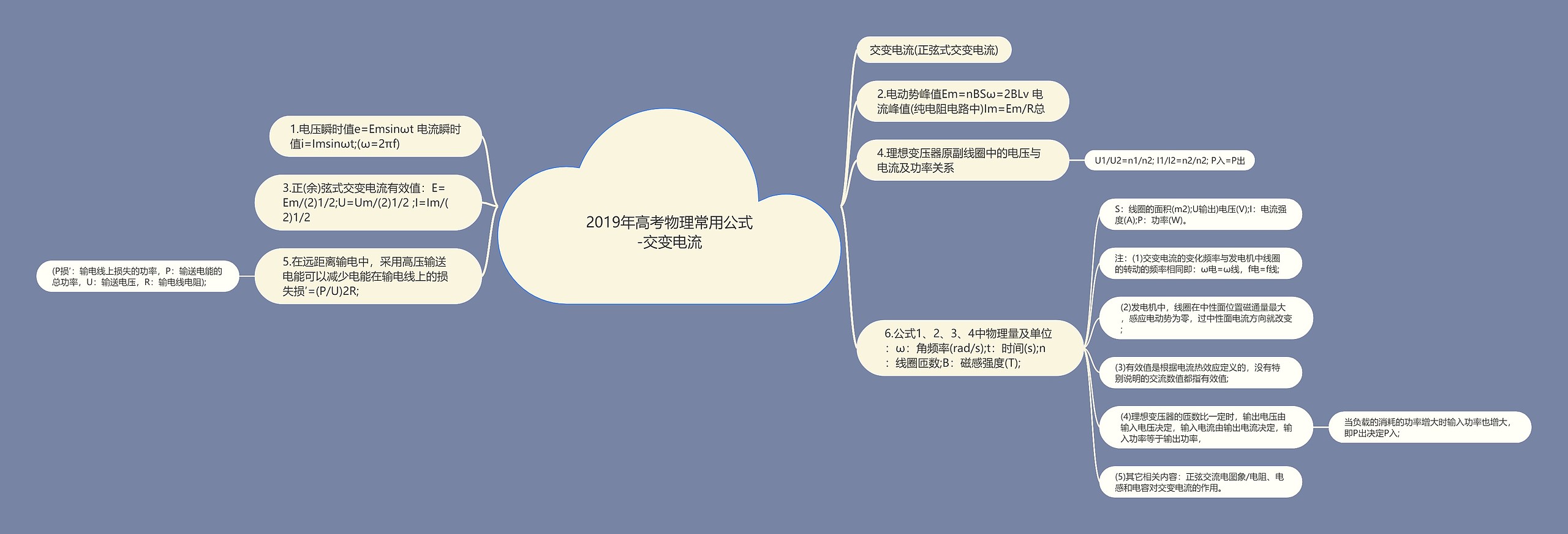 2019年高考物理常用公式-交变电流思维导图