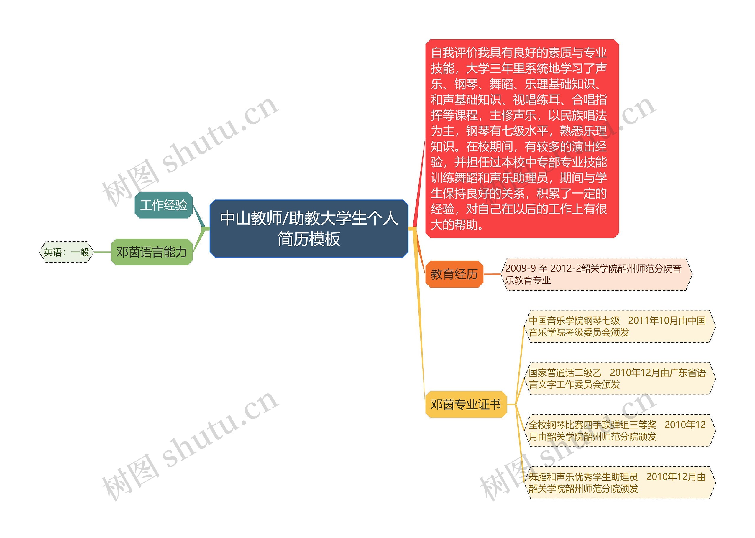 中山教师/助教大学生个人简历模板