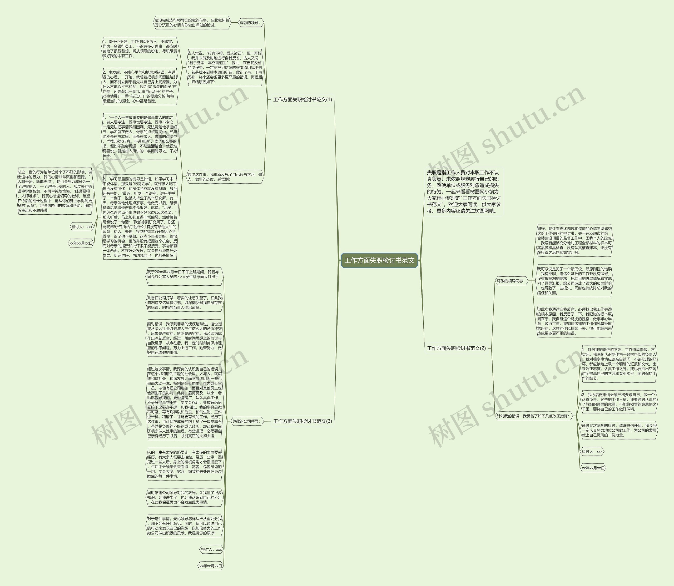 工作方面失职检讨书范文思维导图