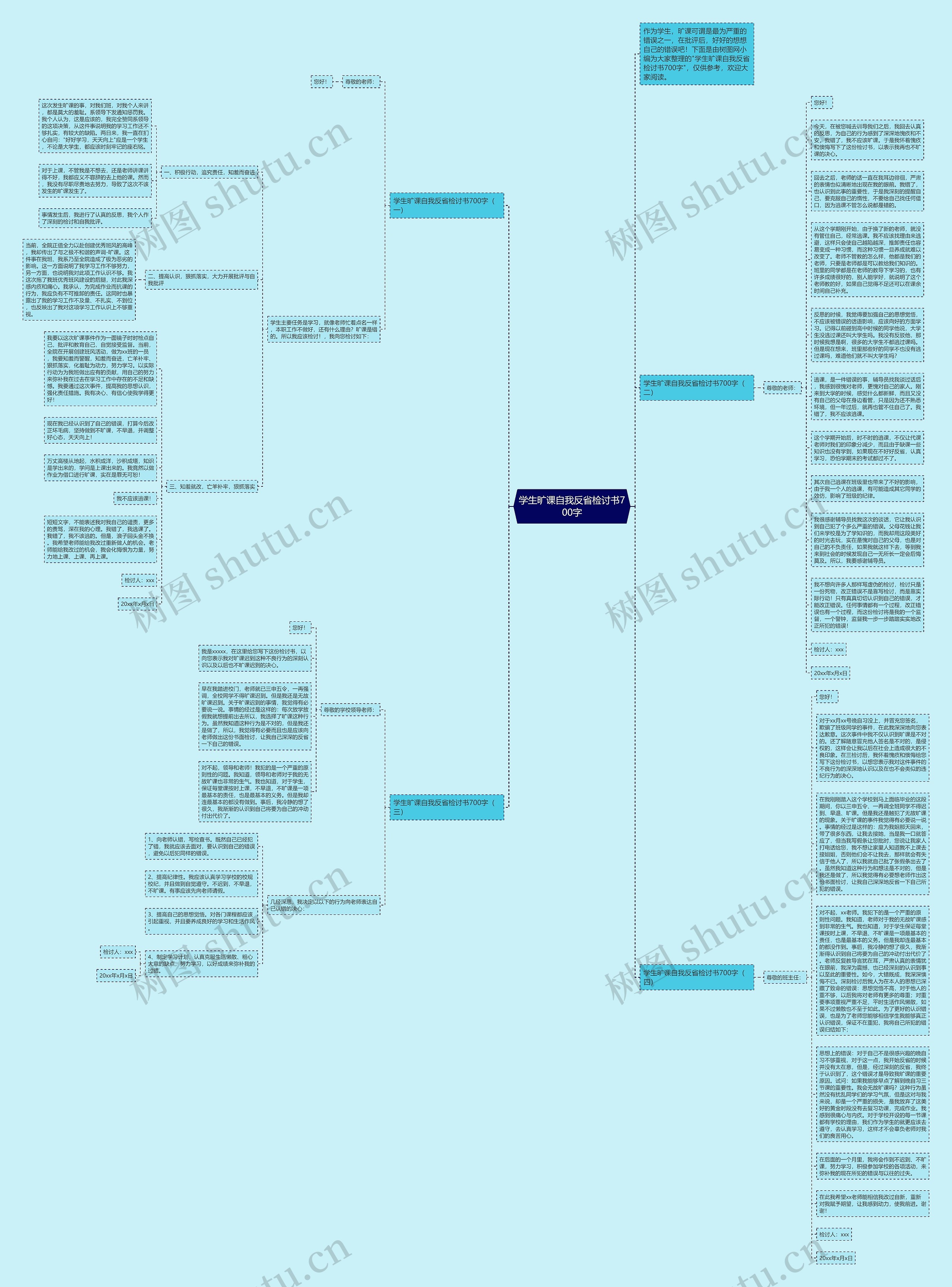 学生旷课自我反省检讨书700字思维导图