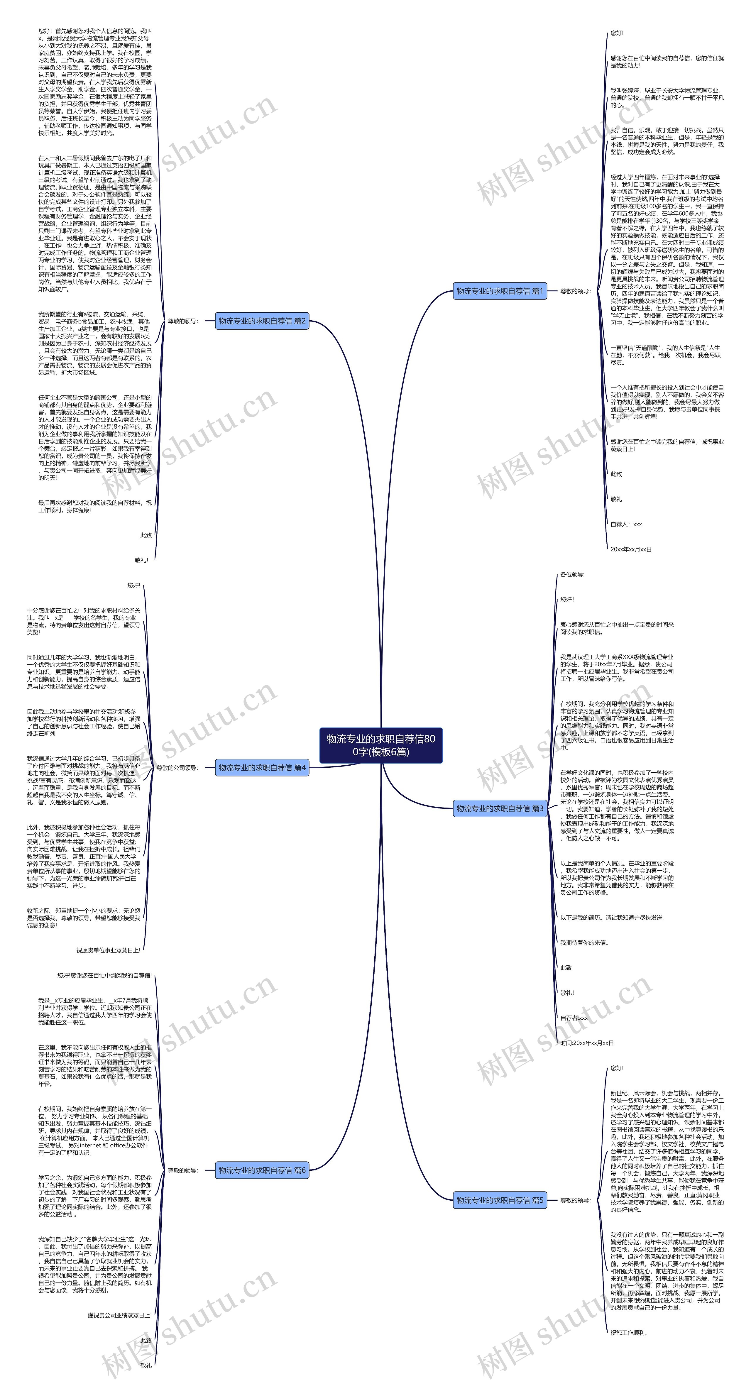 物流专业的求职自荐信800字(6篇)思维导图
