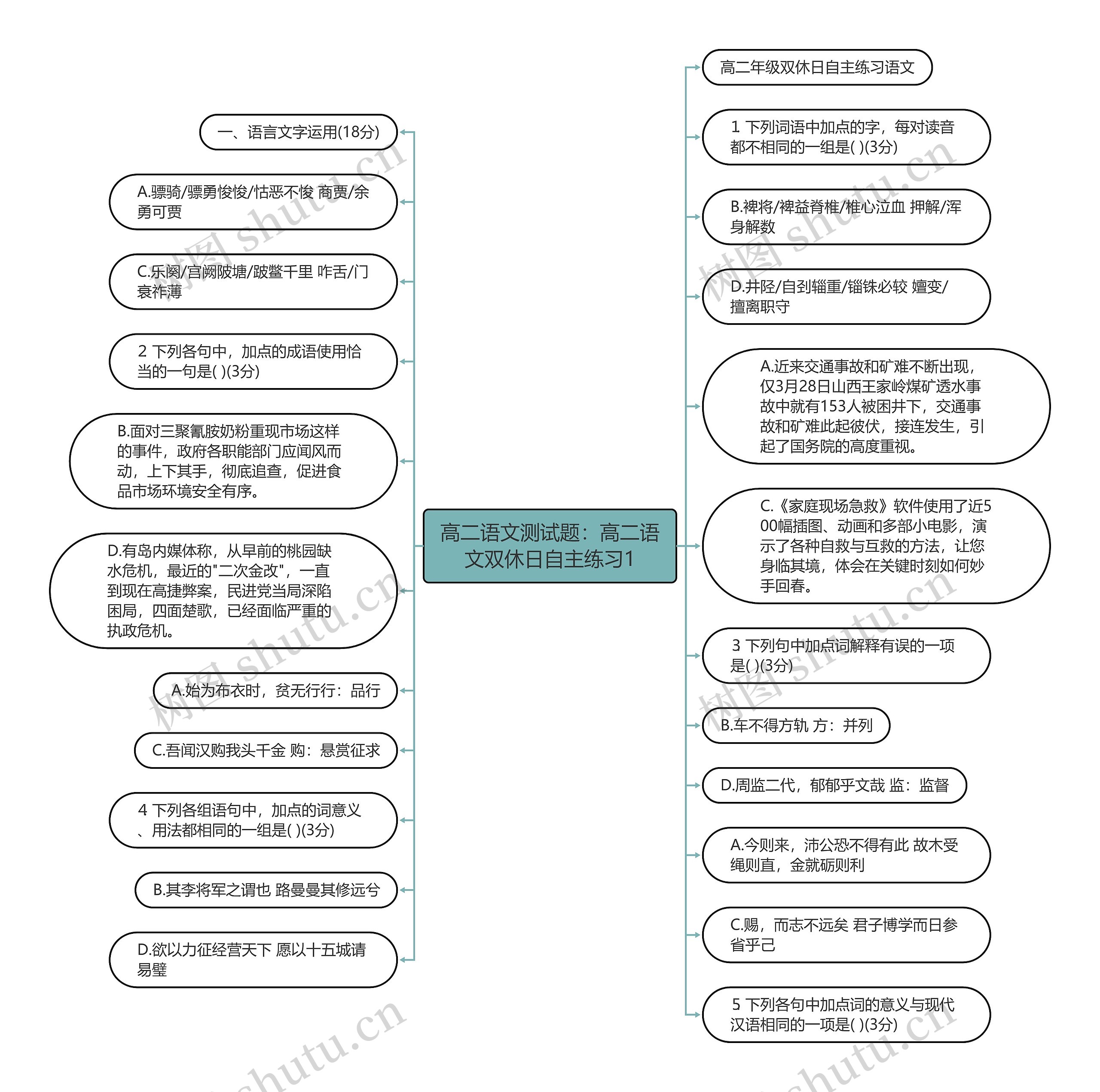 高二语文测试题：高二语文双休日自主练习1思维导图