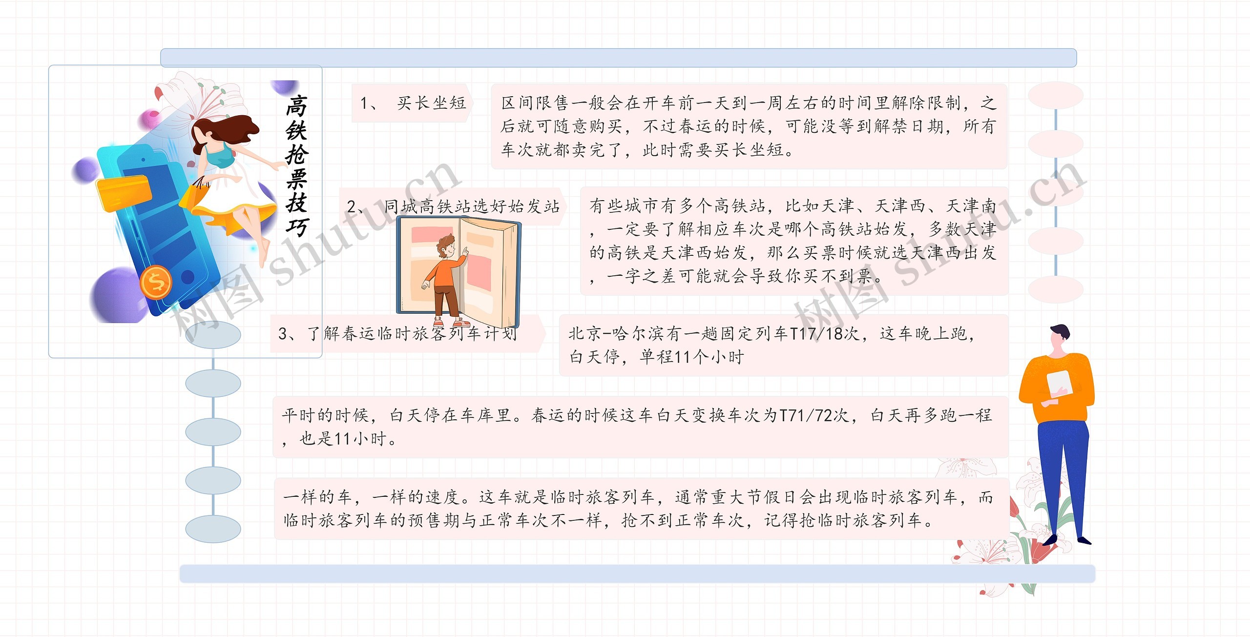 《高铁抢票技巧》思维导图