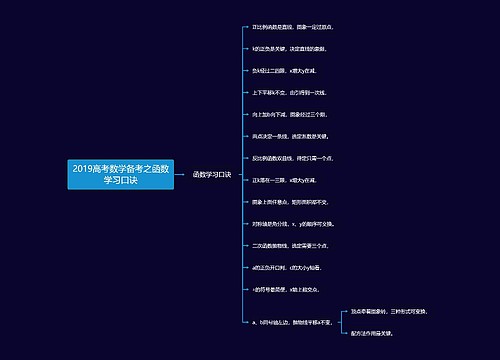 2019高考数学备考之函数学习口诀