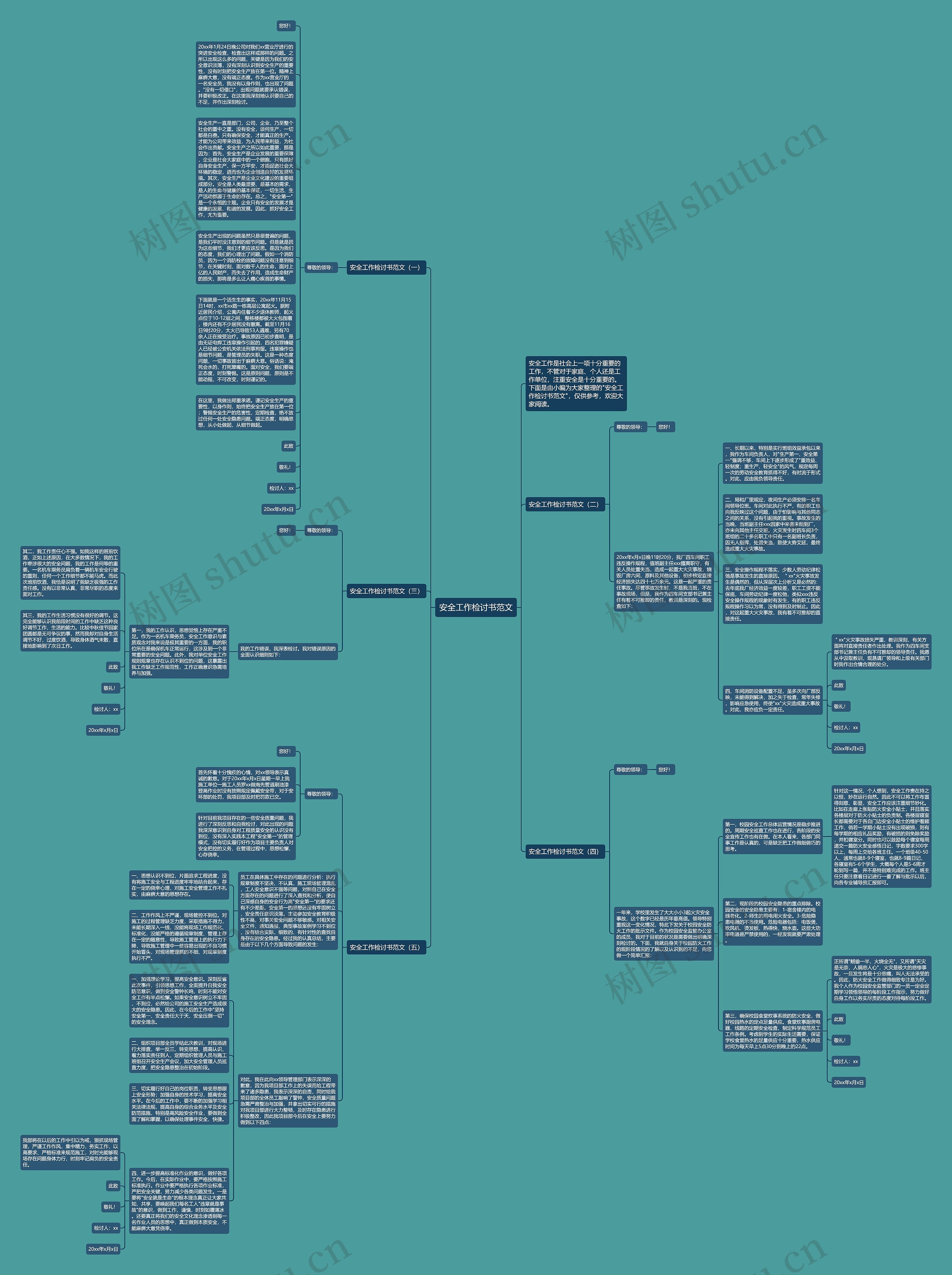 安全工作检讨书范文思维导图