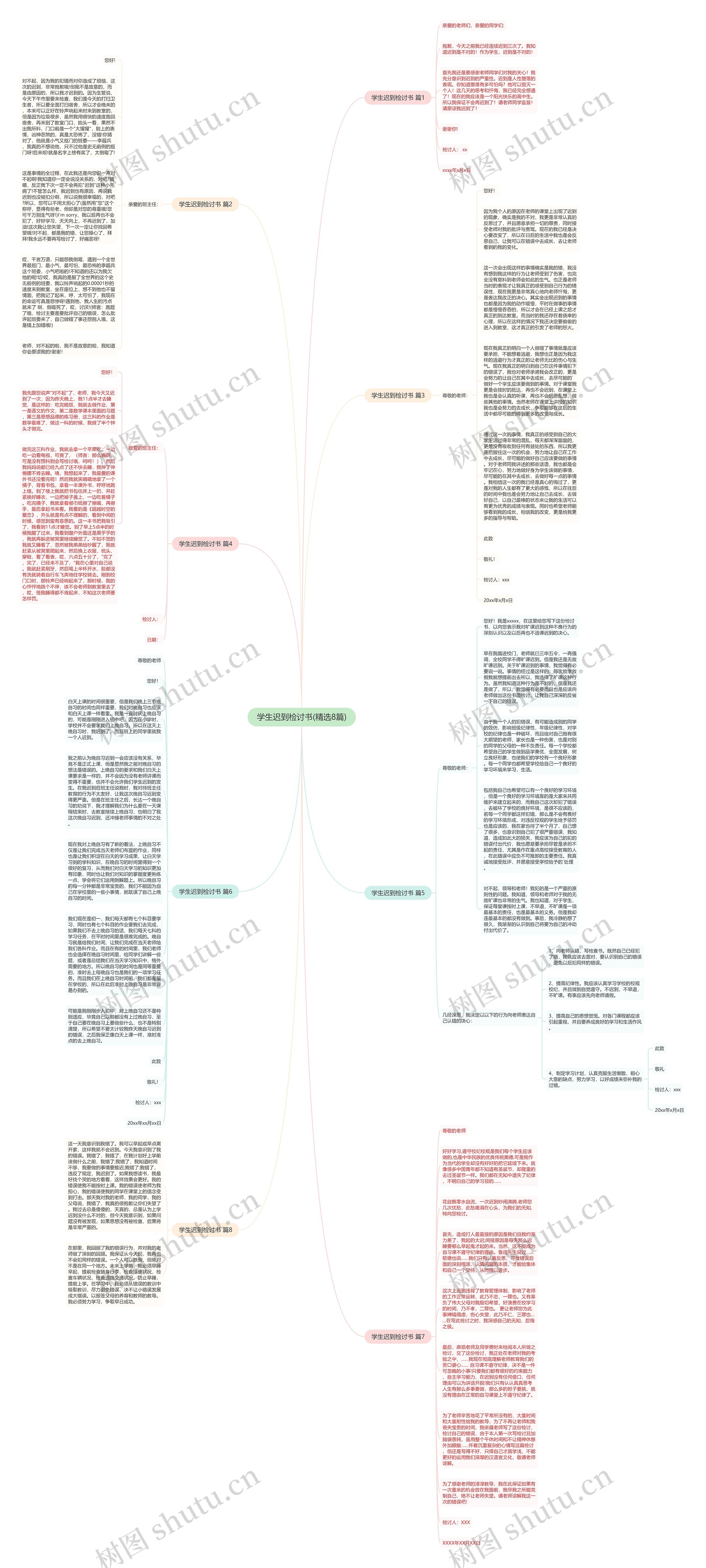 学生迟到检讨书(精选8篇)思维导图