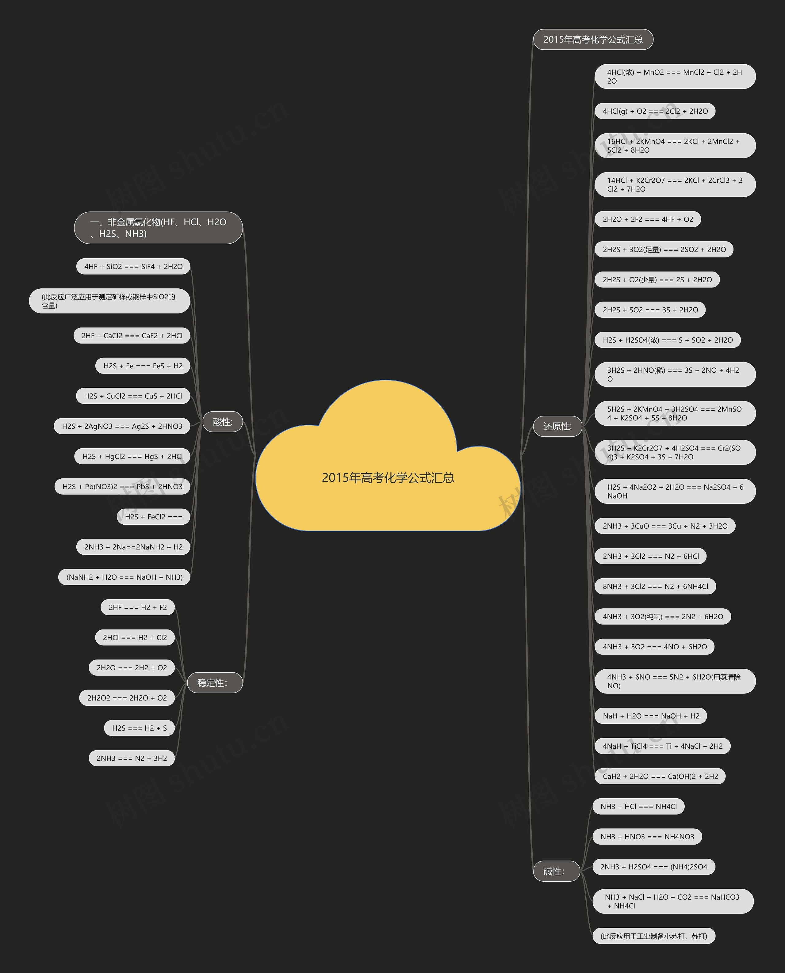 2015年高考化学公式汇总思维导图