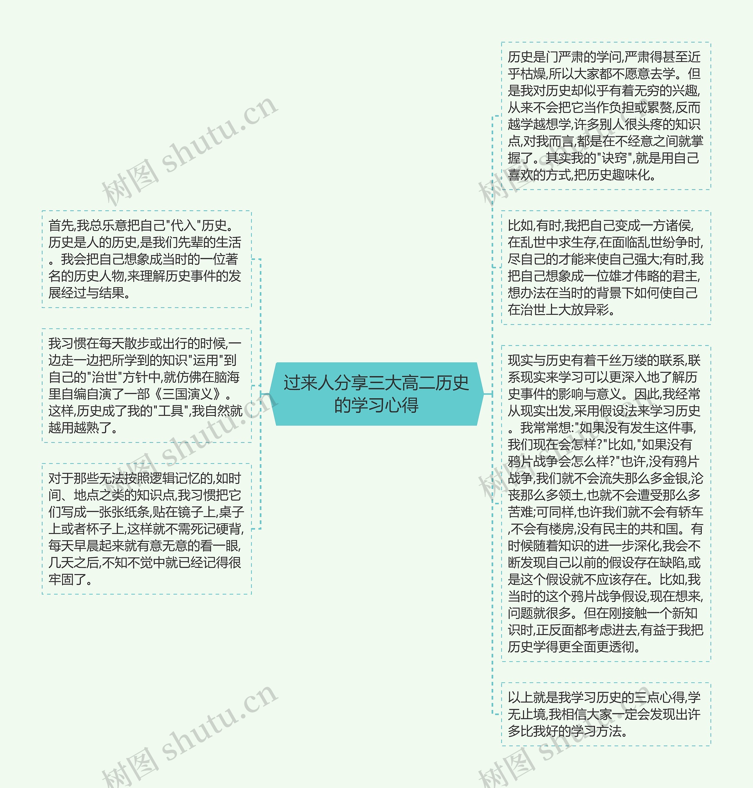 过来人分享三大高二历史的学习心得思维导图