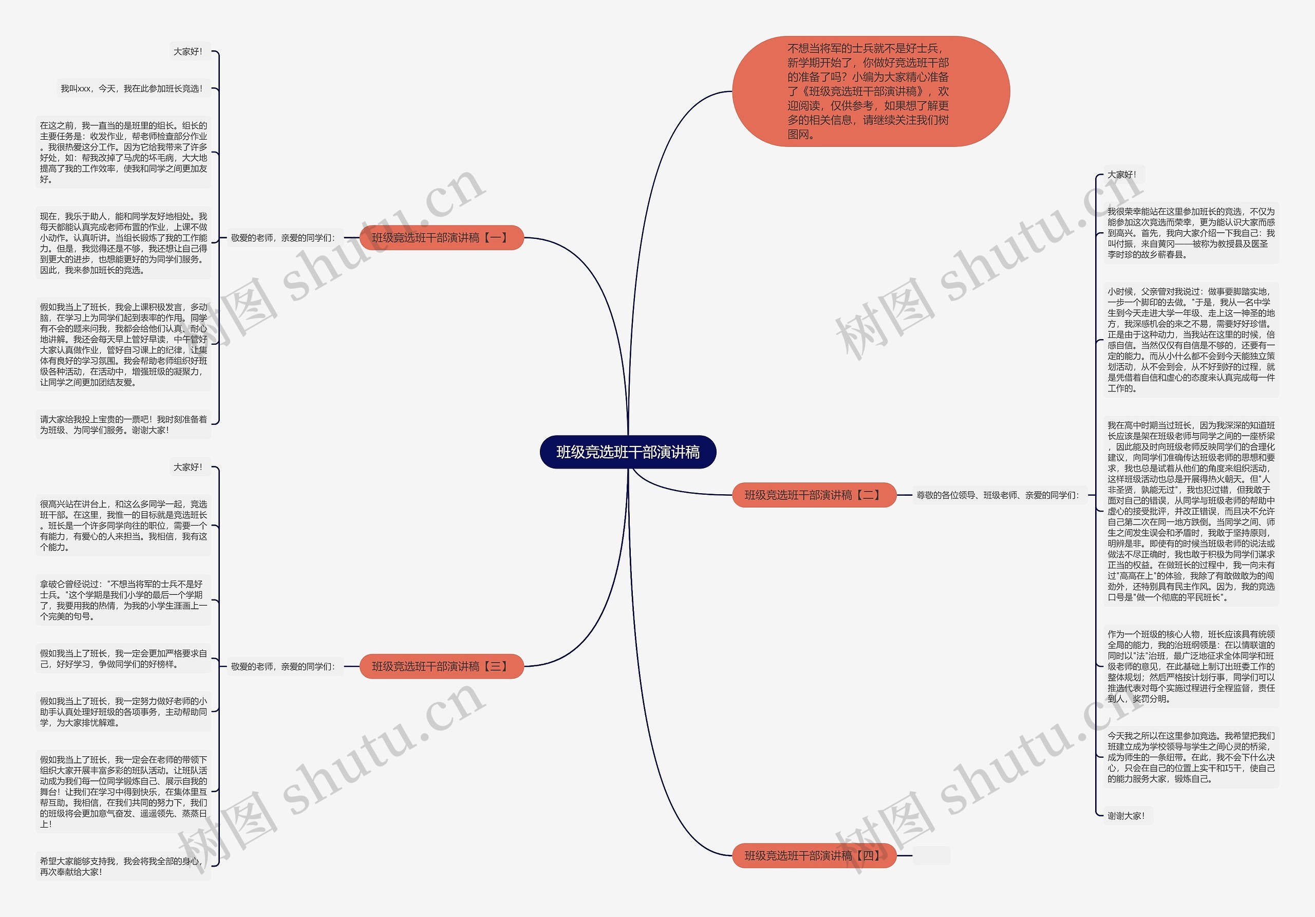 班级竞选班干部演讲稿思维导图