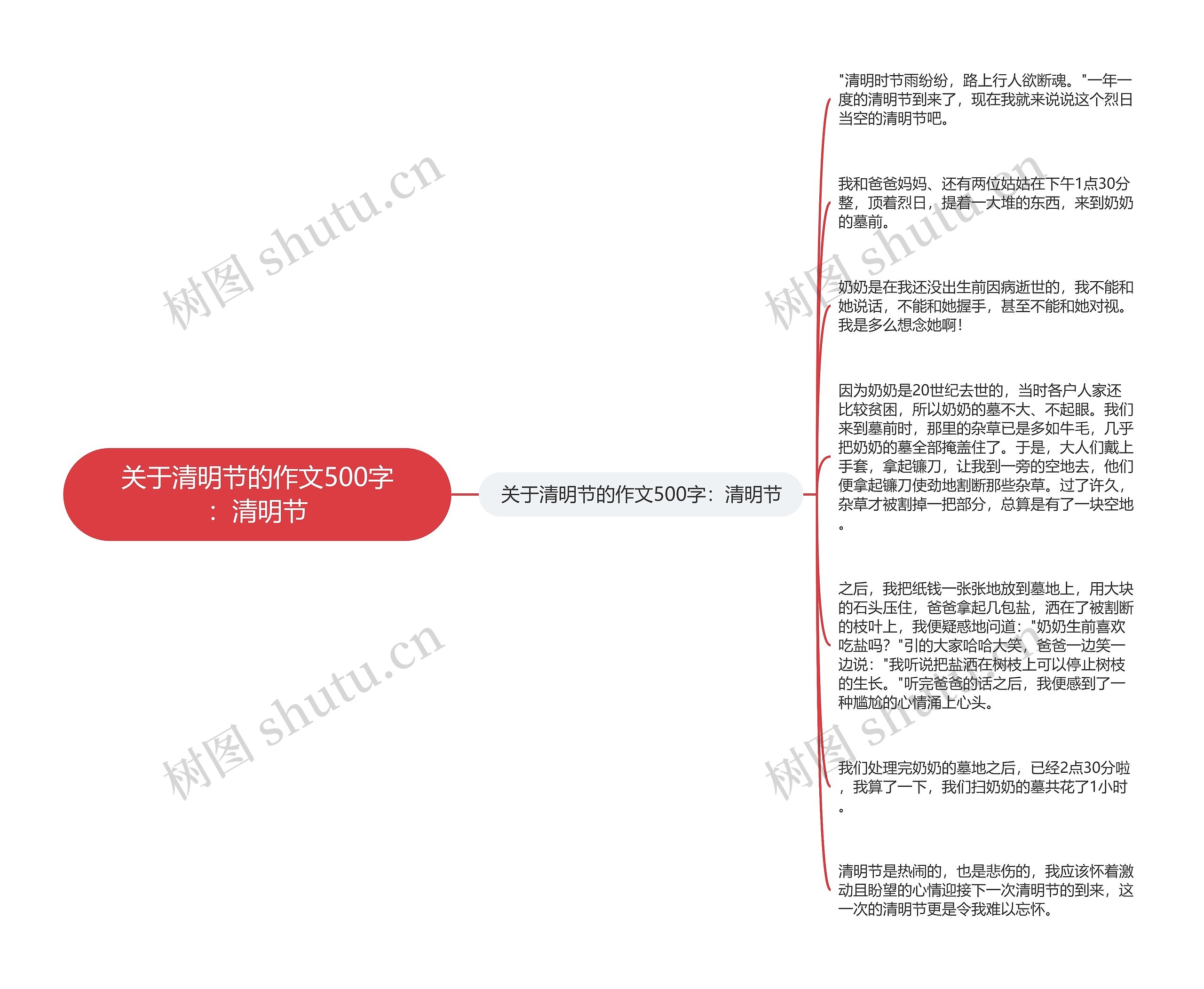 关于清明节的作文500字：清明节