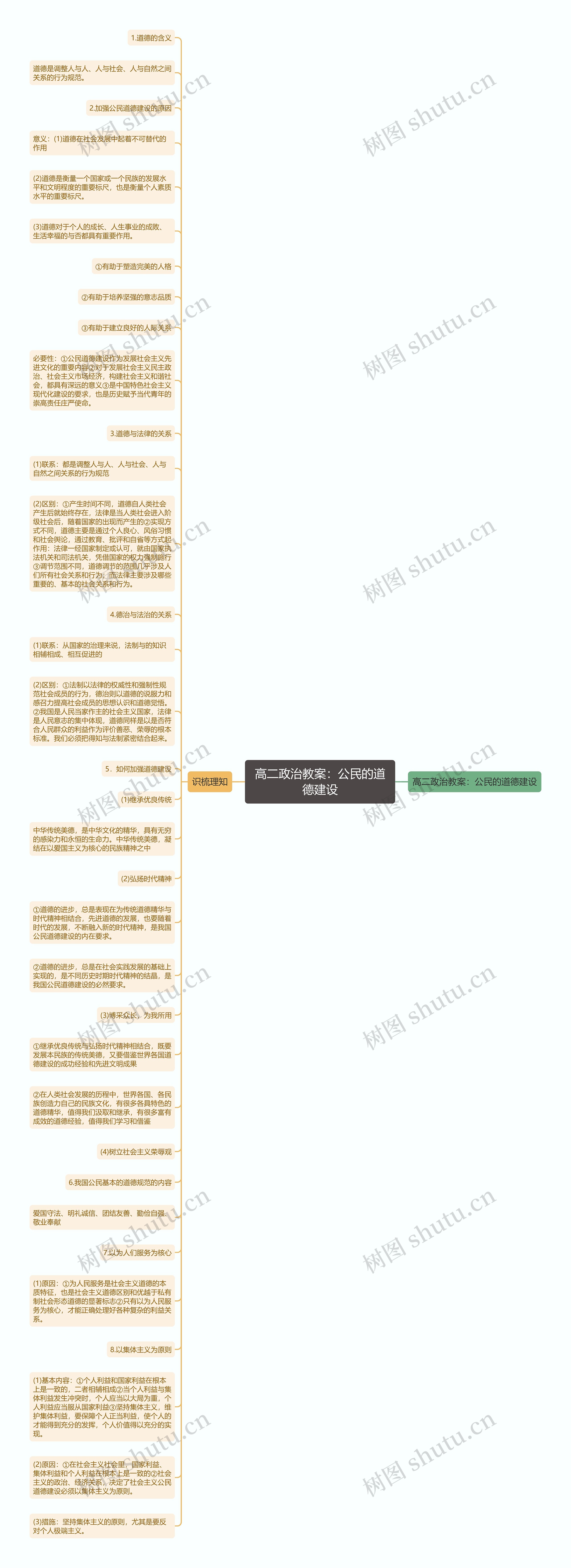 高二政治教案：公民的道德建设