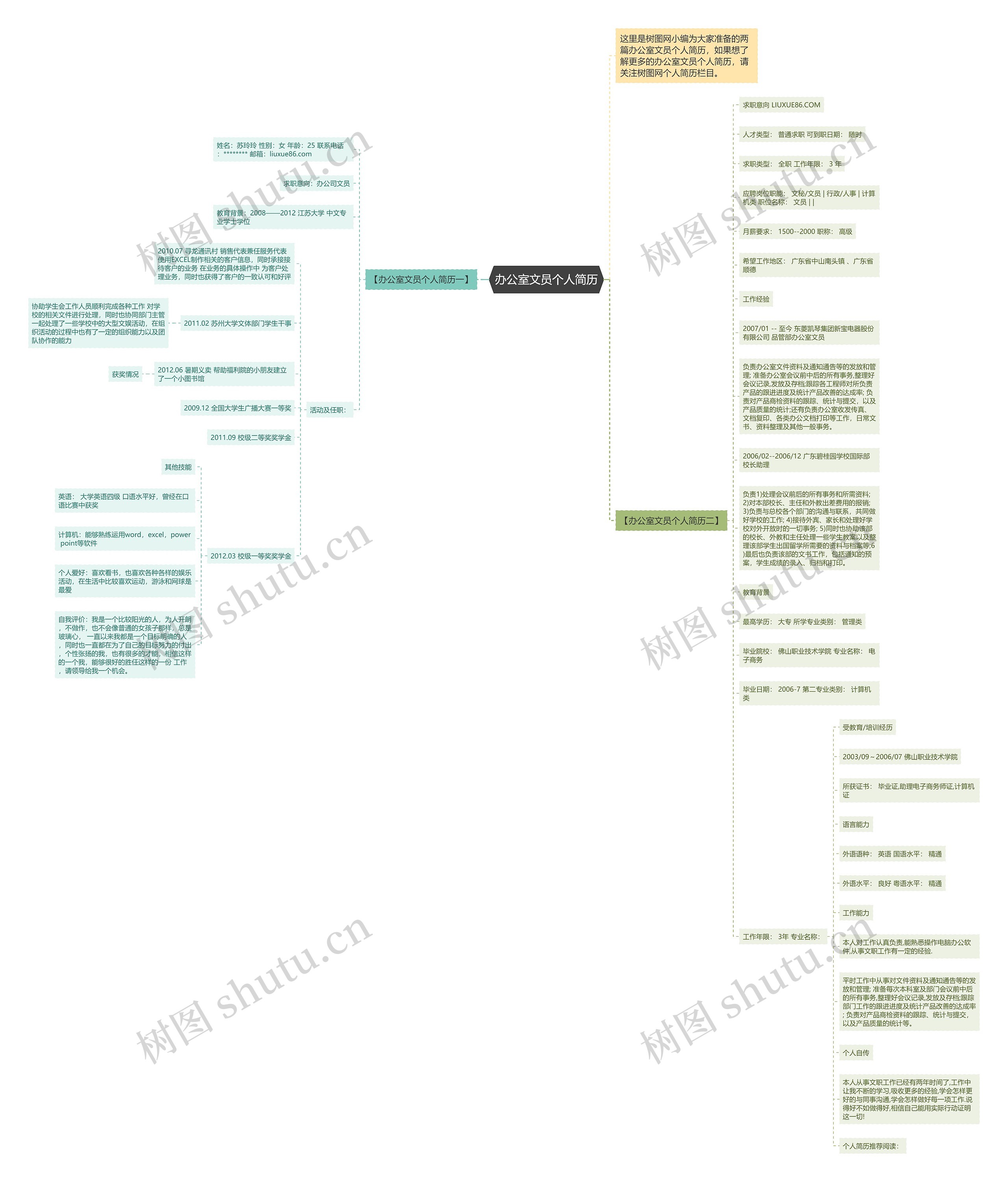 办公室文员个人简历思维导图
