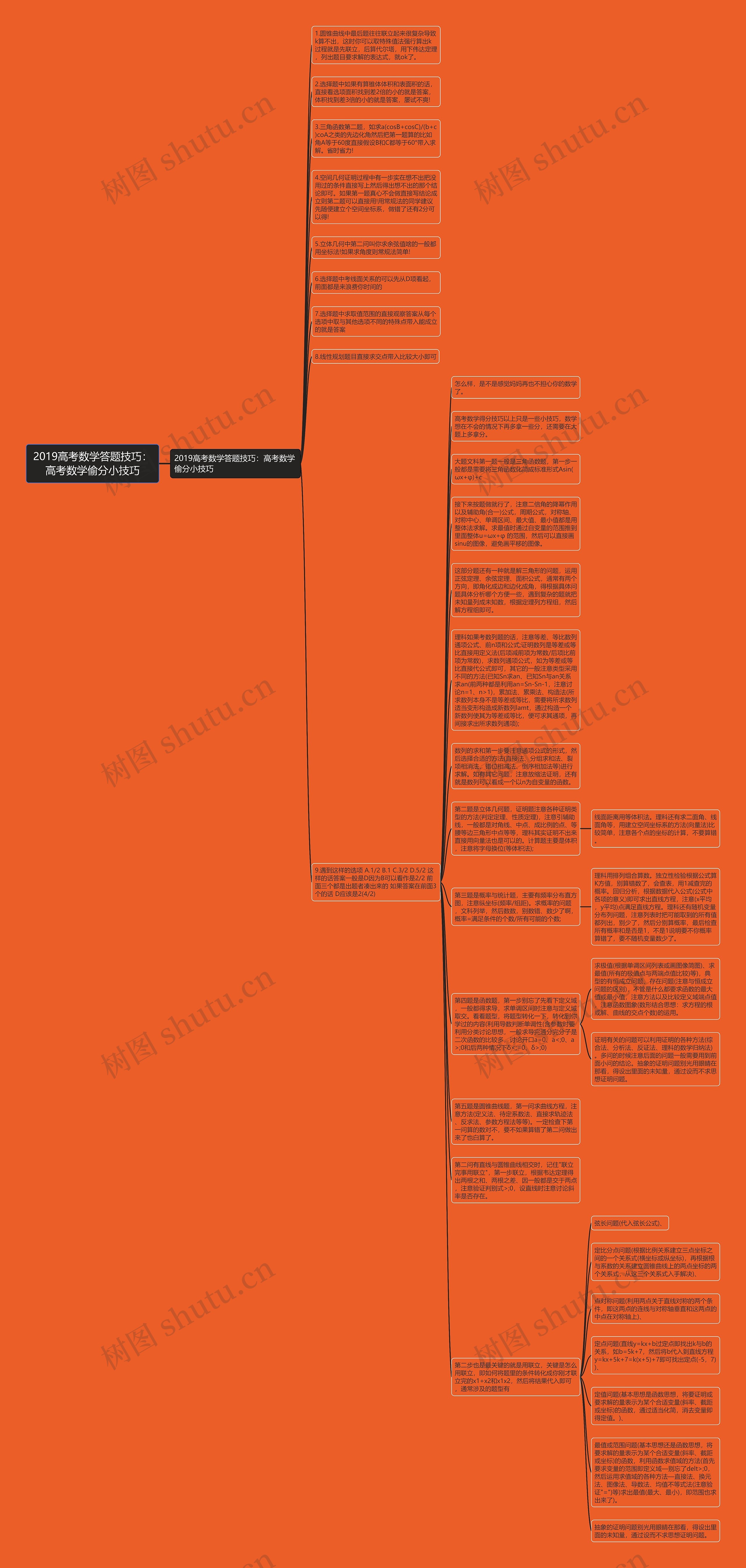 2019高考数学答题技巧：高考数学偷分小技巧思维导图