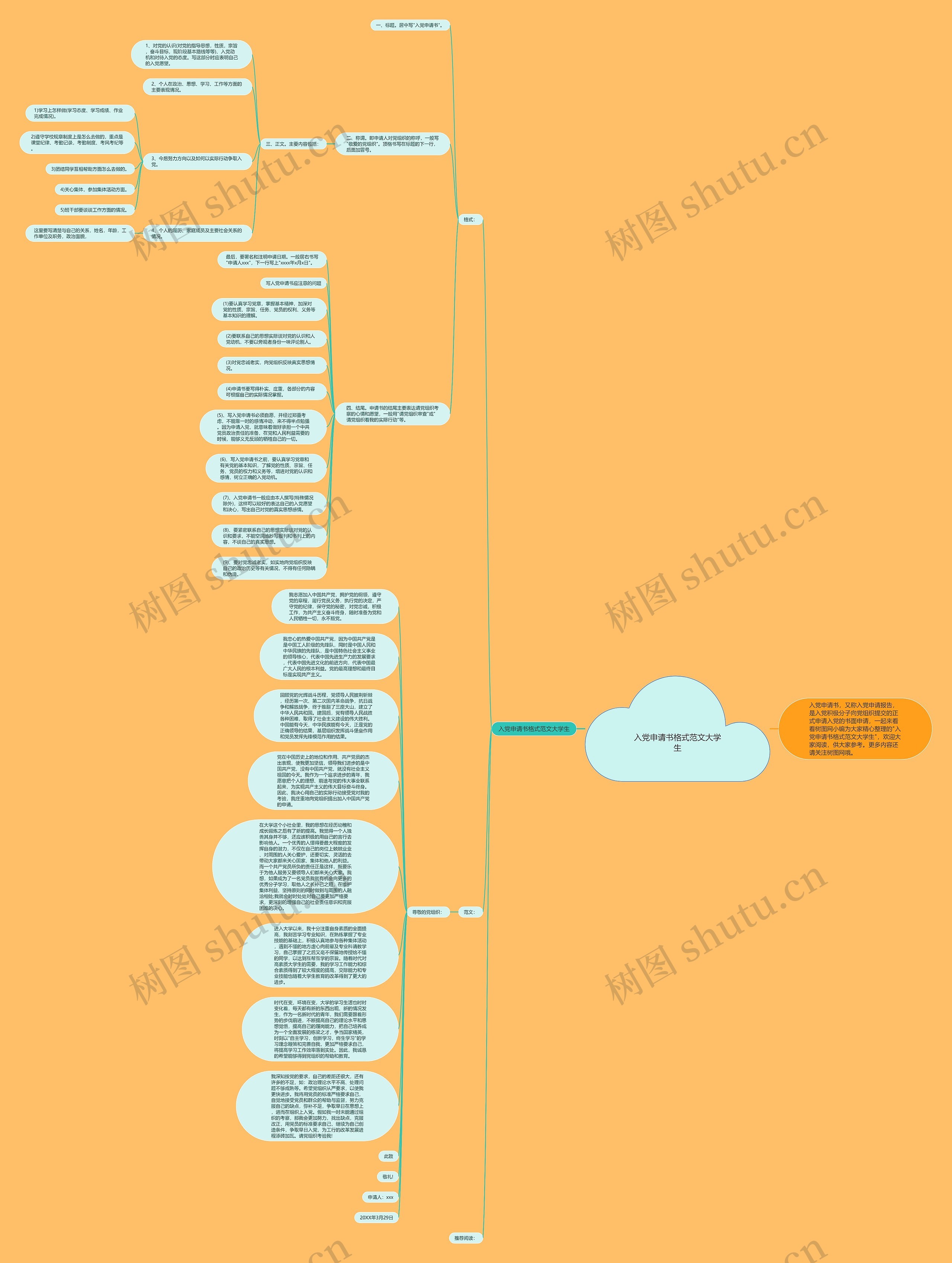 入党申请书格式范文大学生思维导图
