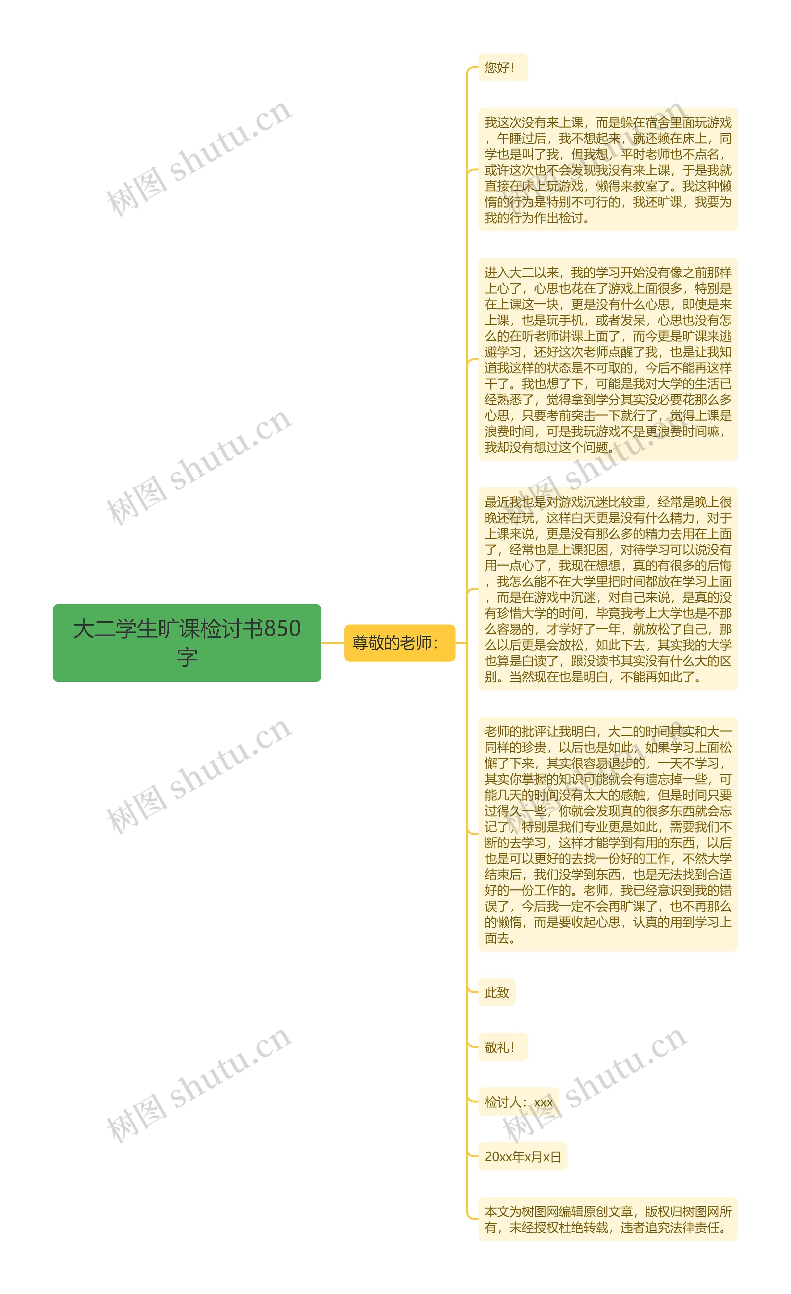 大二学生旷课检讨书850字思维导图