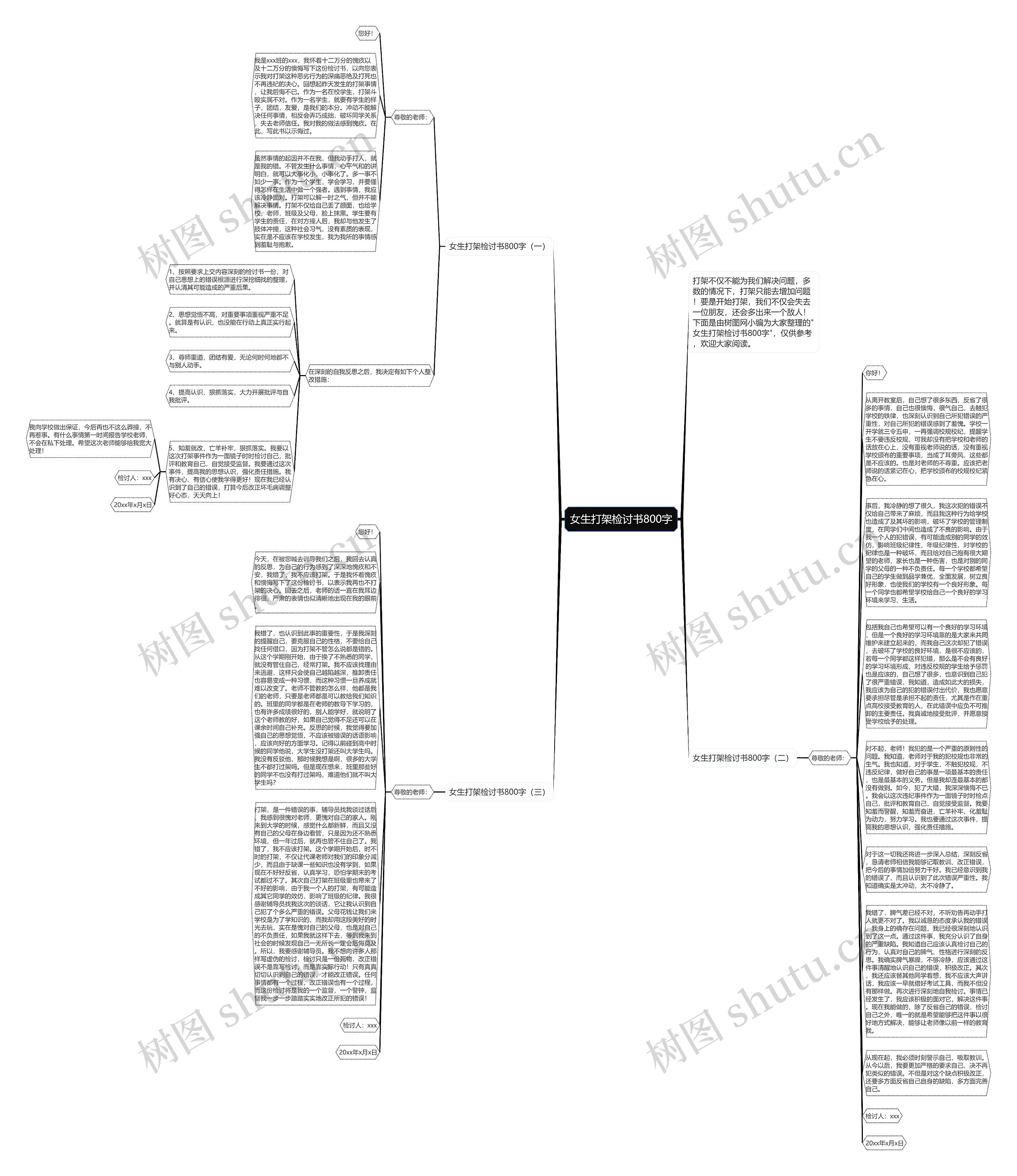 女生打架检讨书800字思维导图