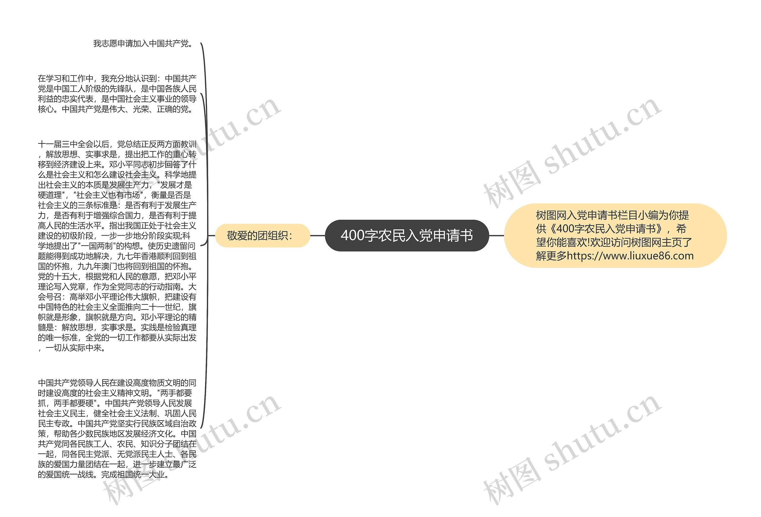 400字农民入党申请书思维导图