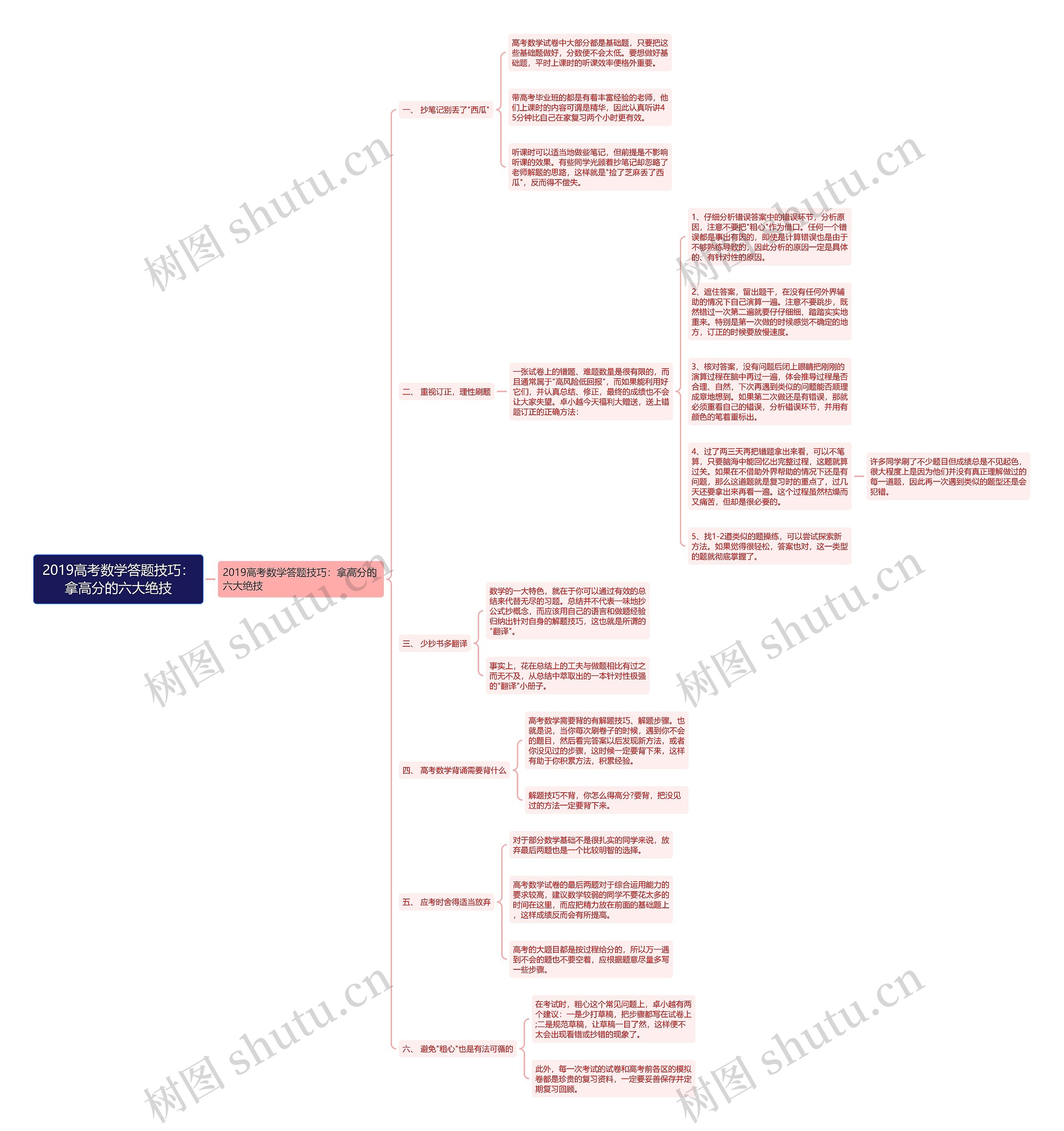 2019高考数学答题技巧：拿高分的六大绝技思维导图