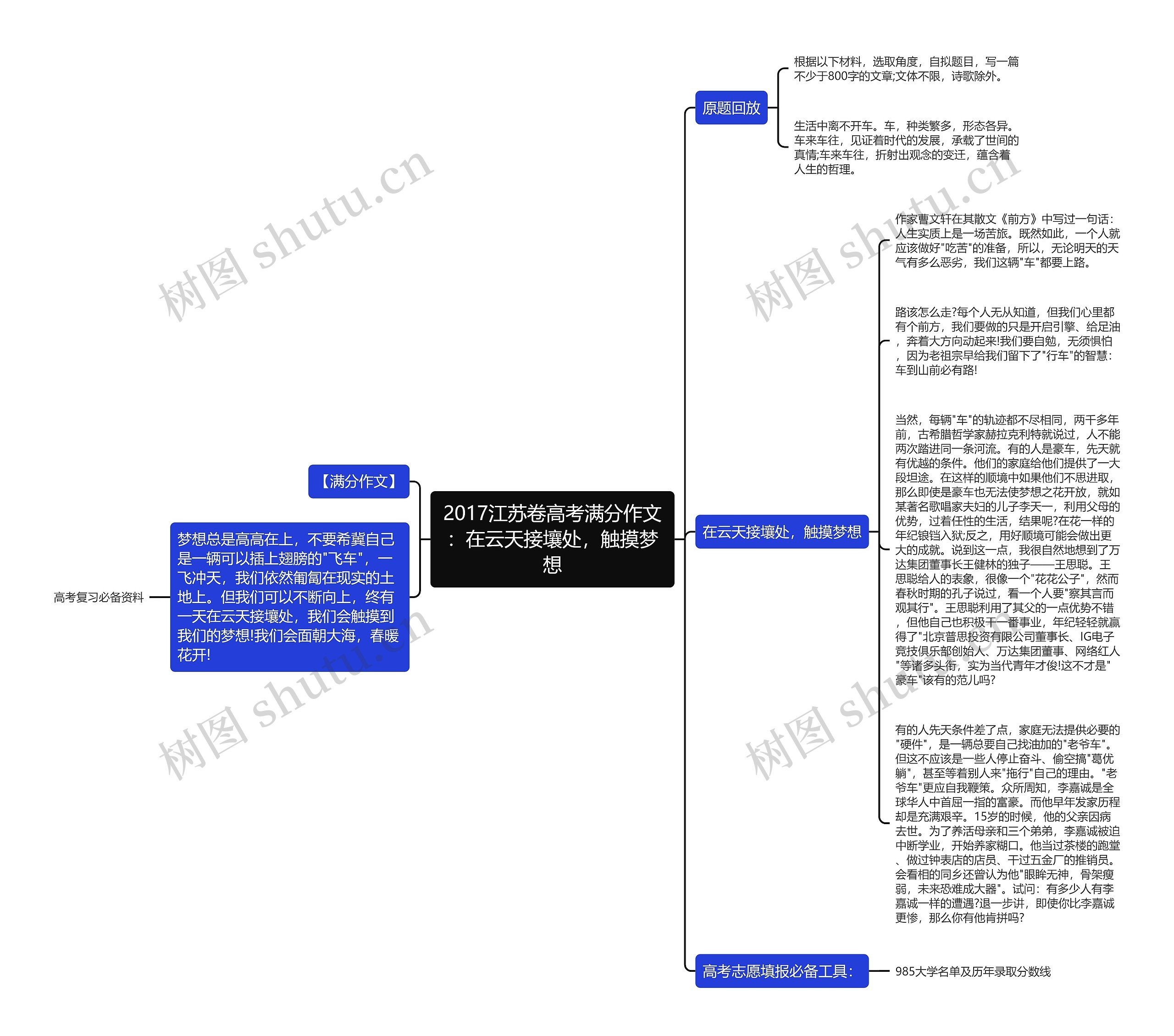 2017江苏卷高考满分作文：在云天接壤处，触摸梦想