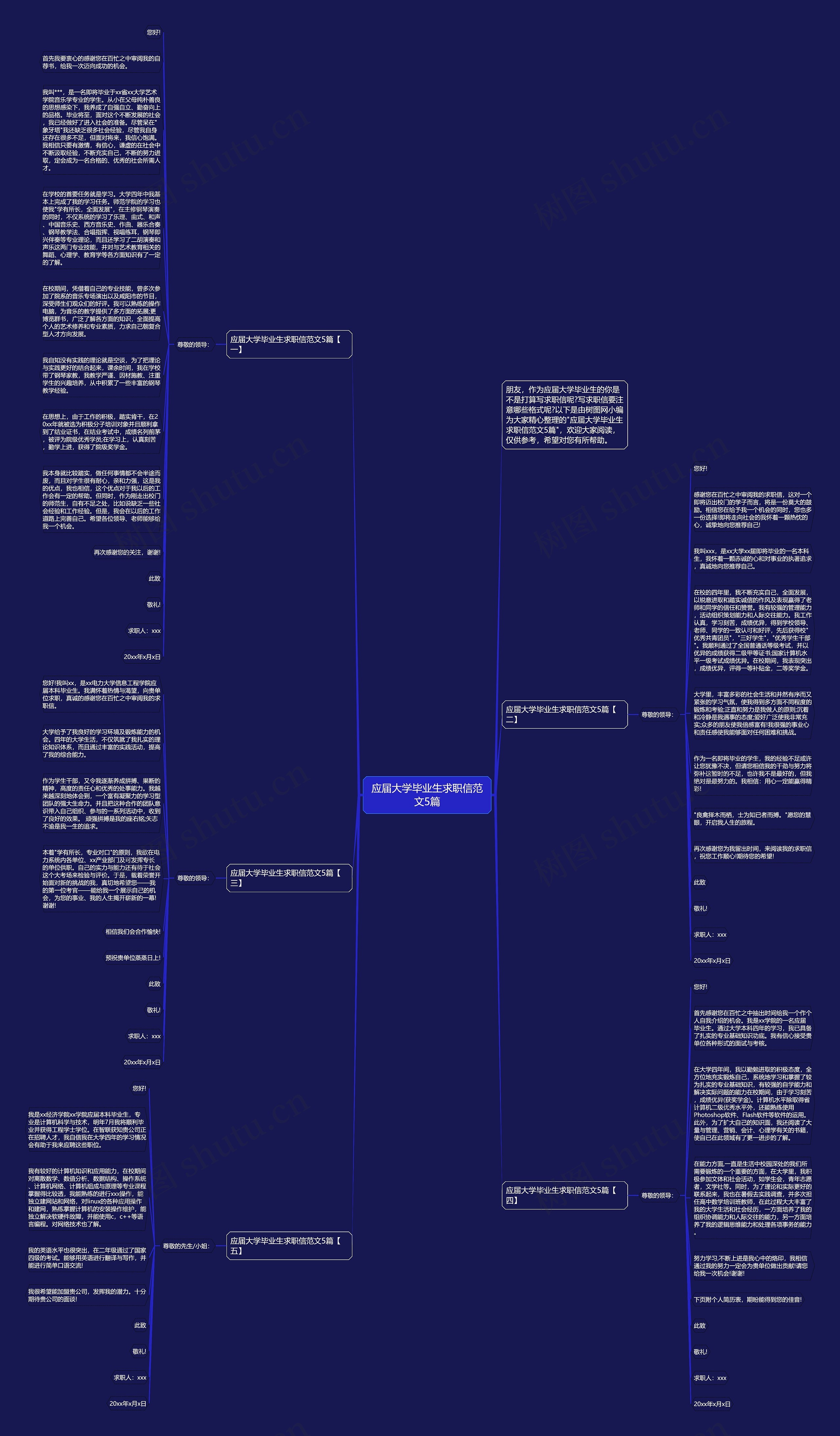 应届大学毕业生求职信范文5篇思维导图