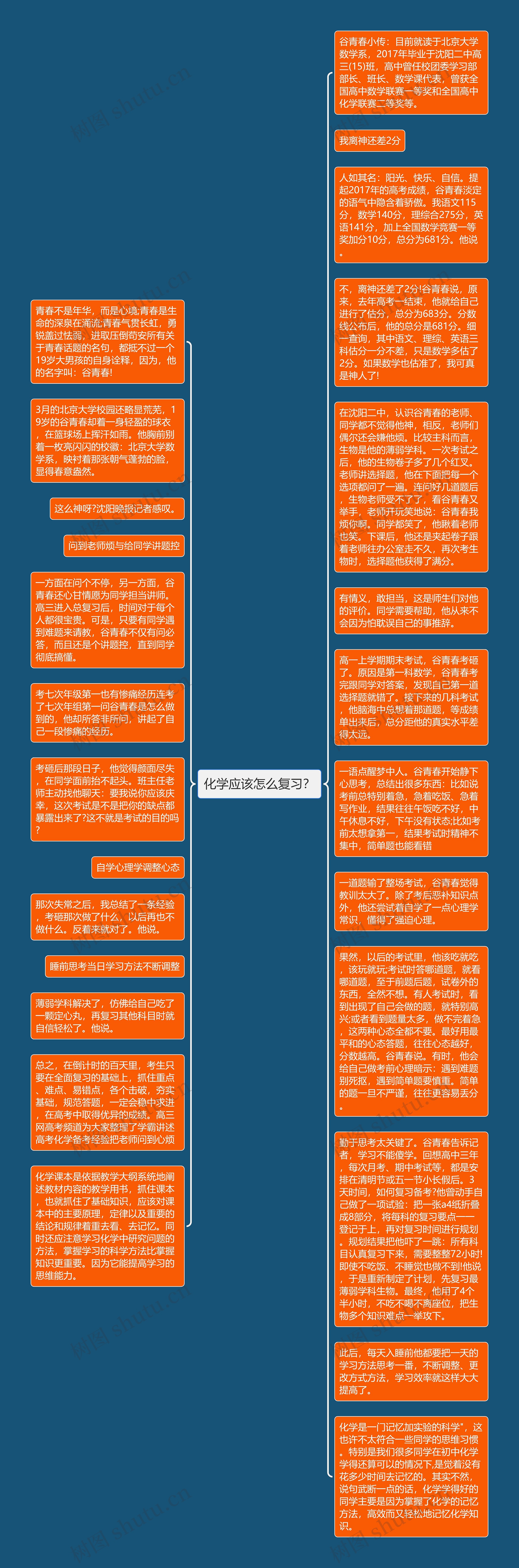 化学应该怎么复习？