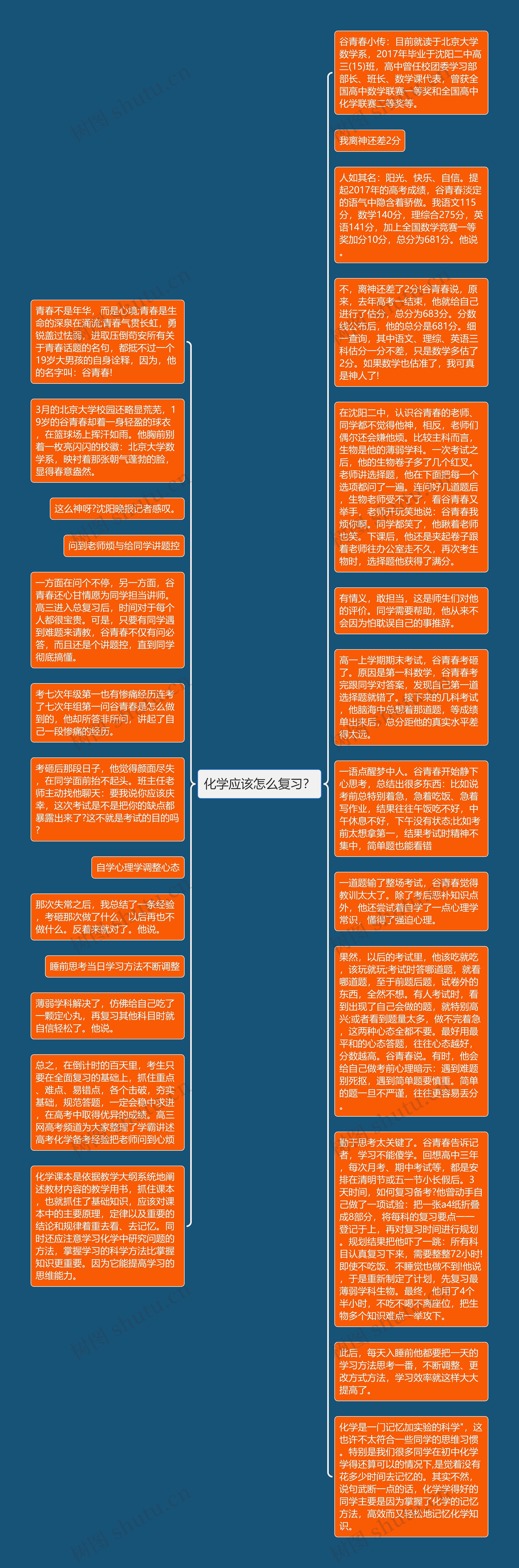 化学应该怎么复习？思维导图