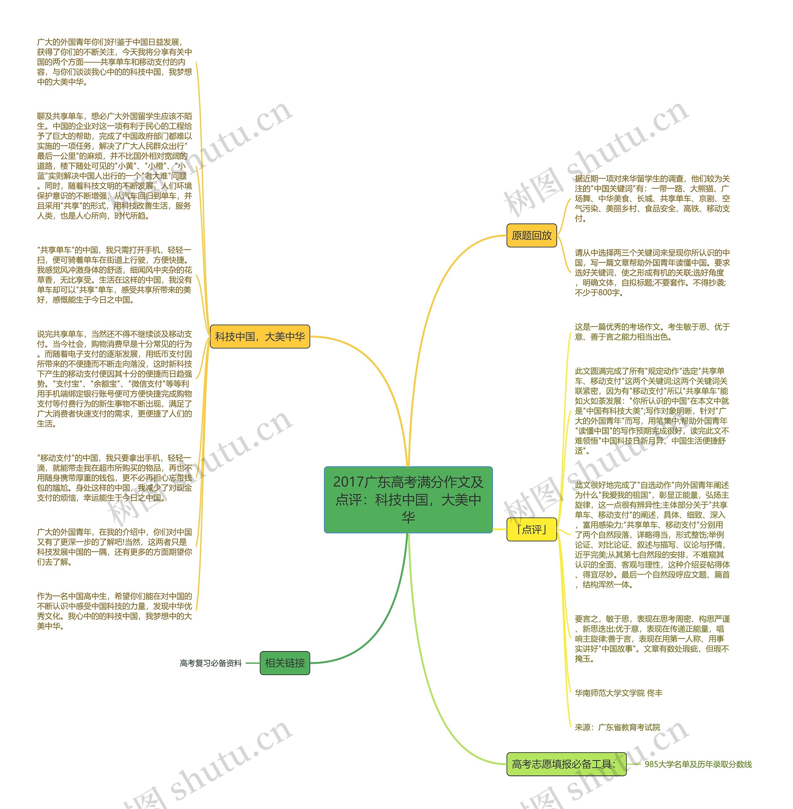2017广东高考满分作文及点评：科技中国，大美中华思维导图