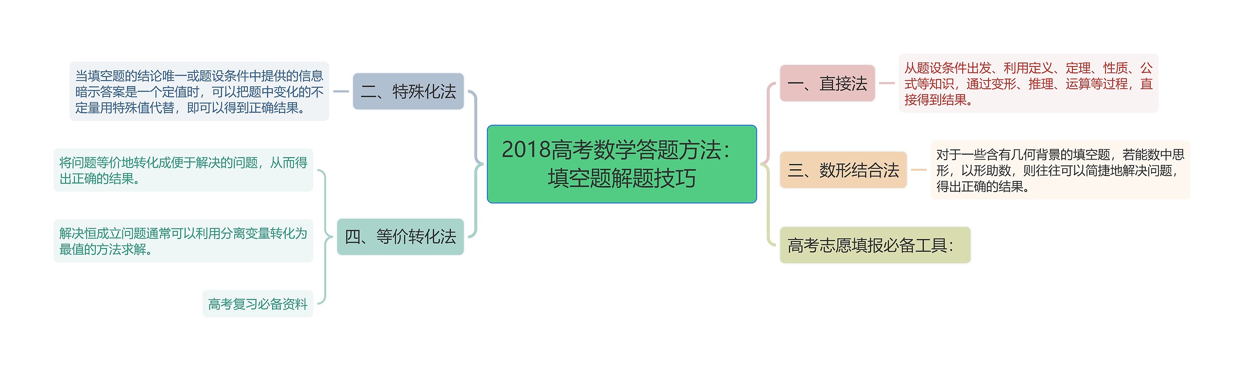 2018高考数学答题方法:填空题解题技巧 2018高考数学答题方法:填空题解题技巧