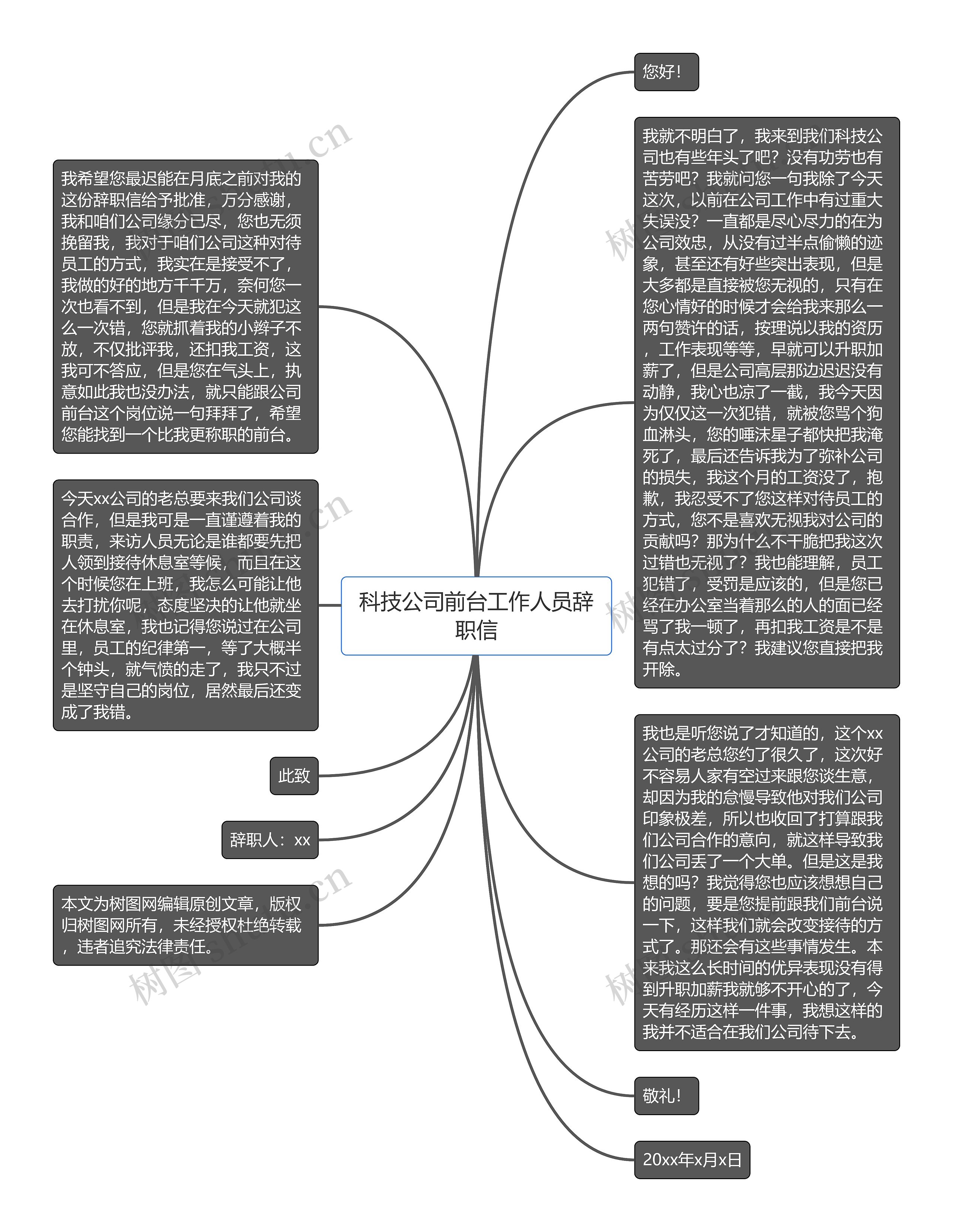 科技公司前台工作人员辞职信思维导图