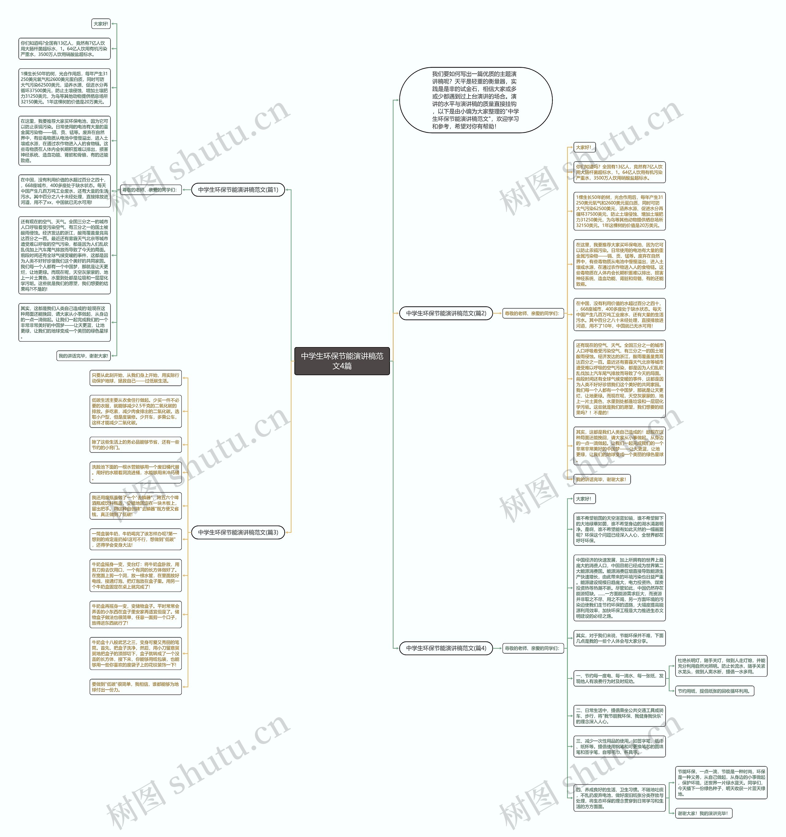 中学生环保节能演讲稿范文4篇思维导图
