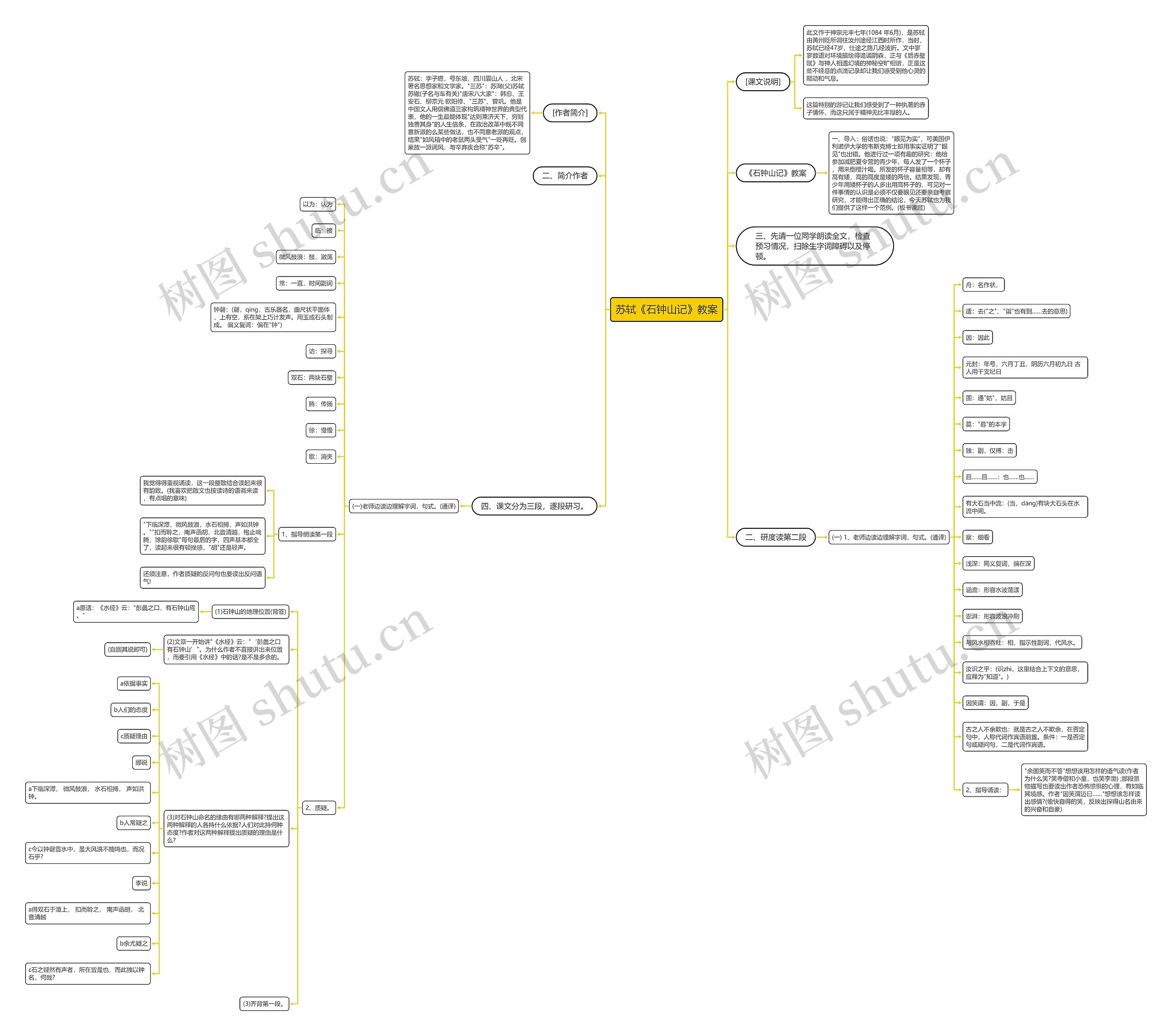 苏轼《石钟山记》教案思维导图