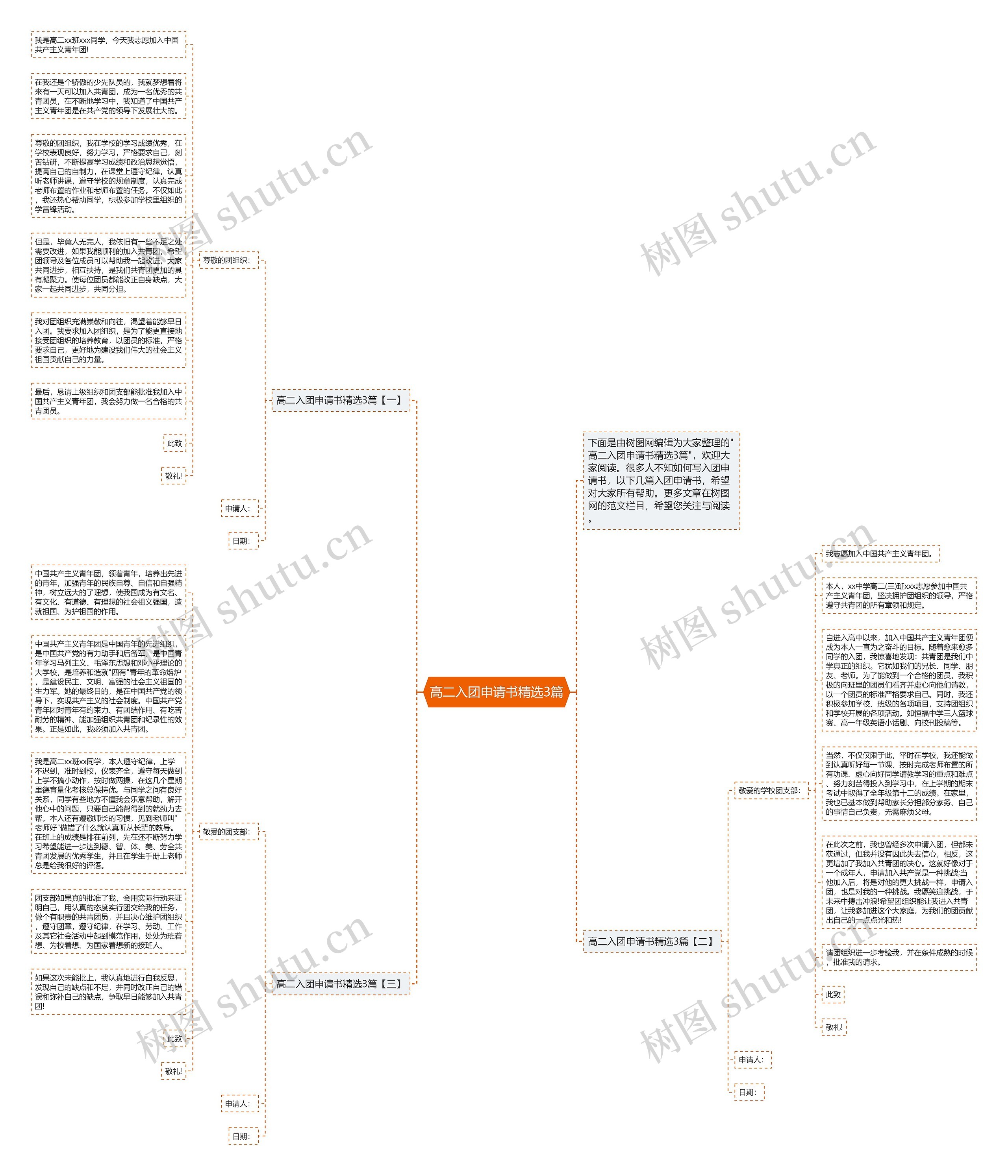 高二入团申请书精选3篇思维导图