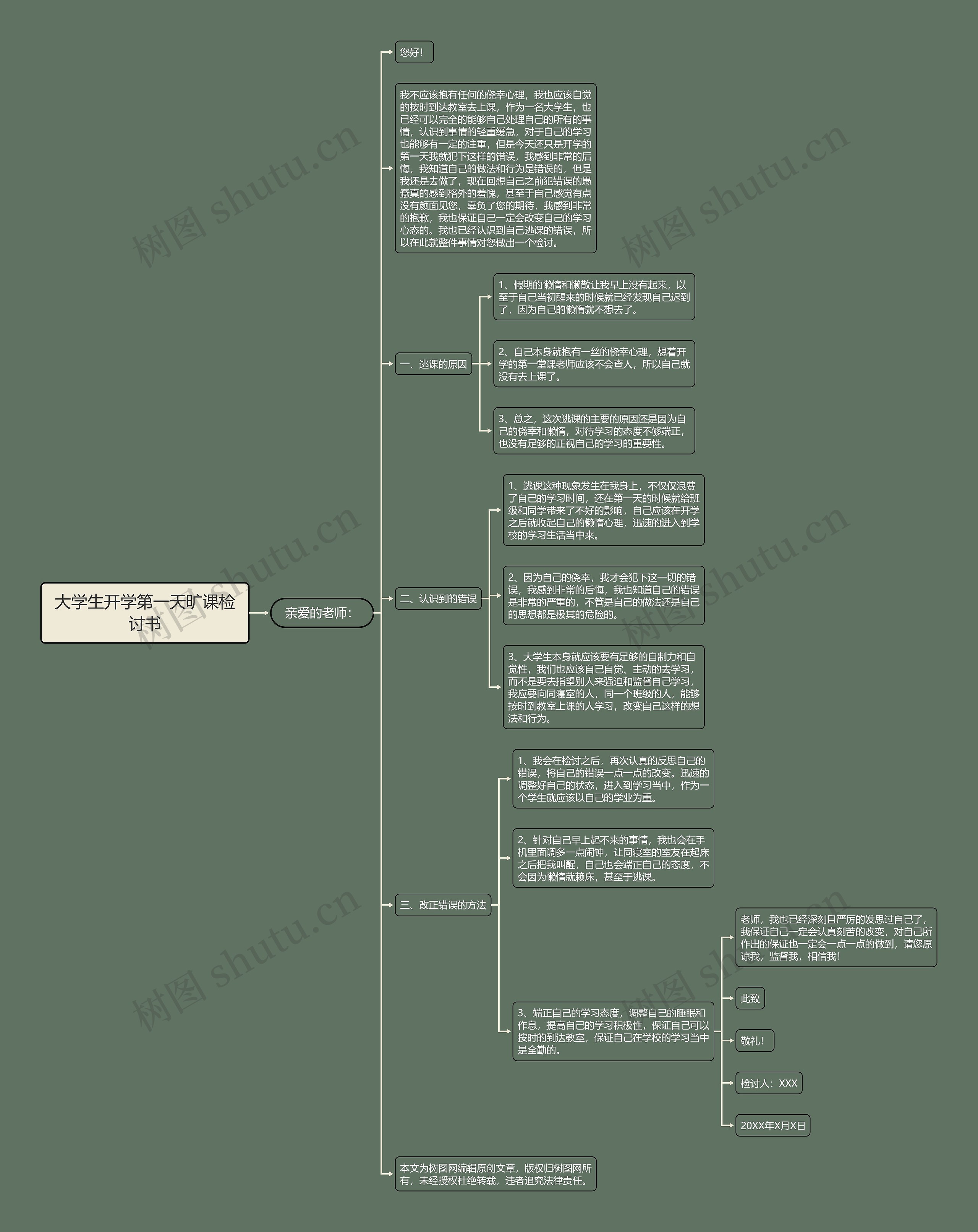 大学生开学第一天旷课检讨书思维导图