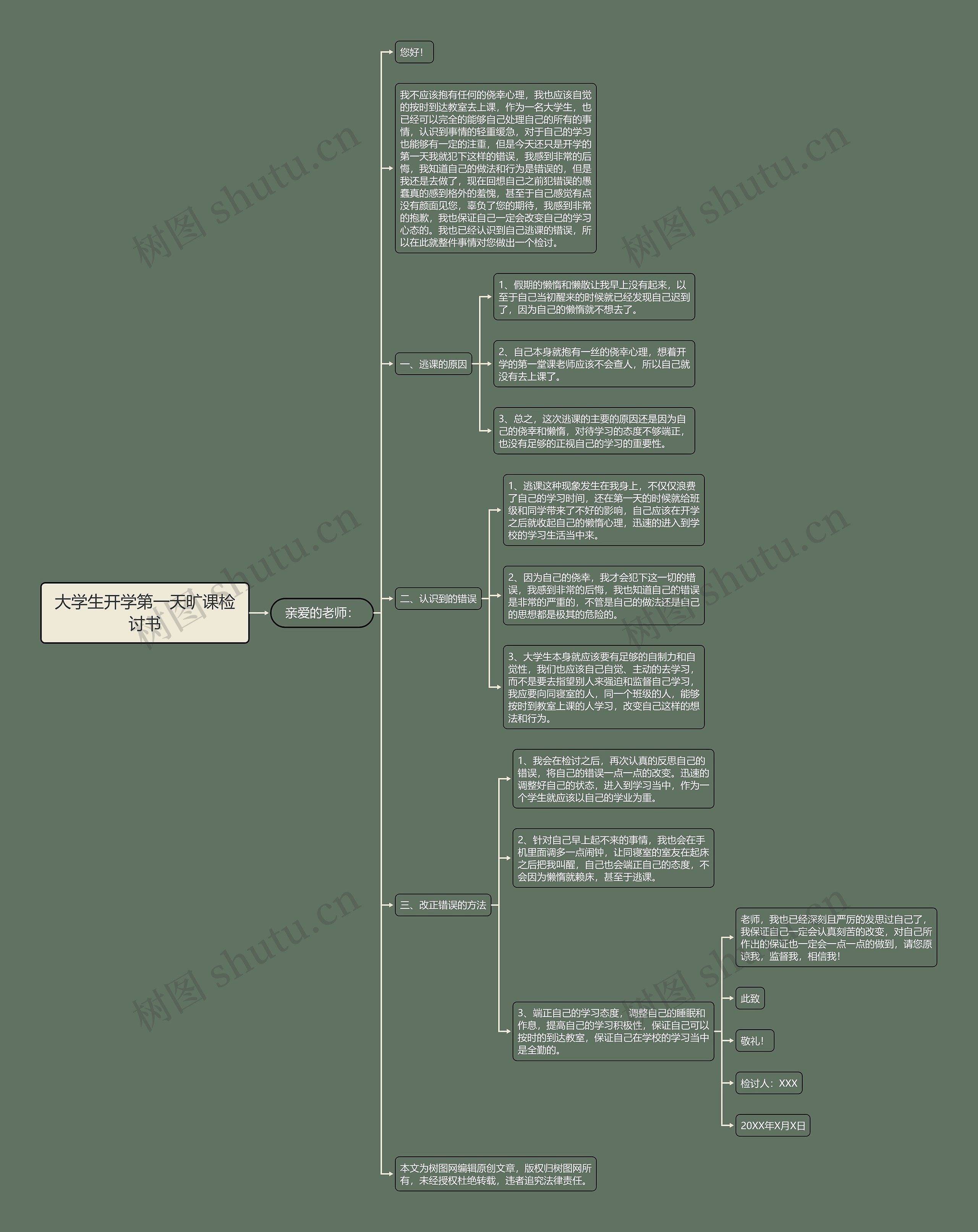 大学生开学第一天旷课检讨书思维导图高清图 大学生开学第一天旷课检讨书思维导图
