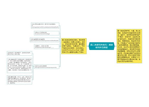 高二英语写作技巧：阅读和写作互相促