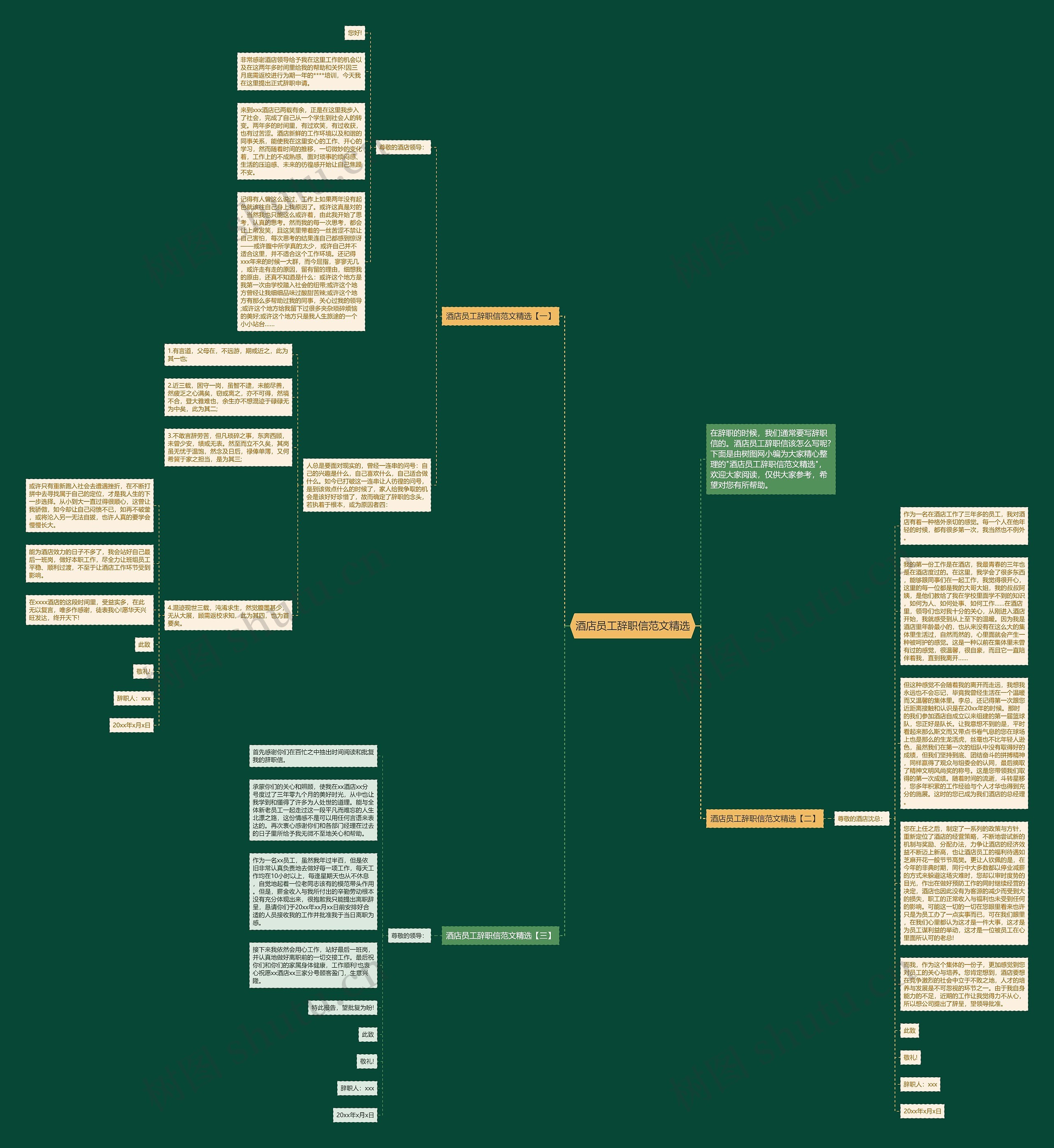 酒店员工辞职信范文精选思维导图