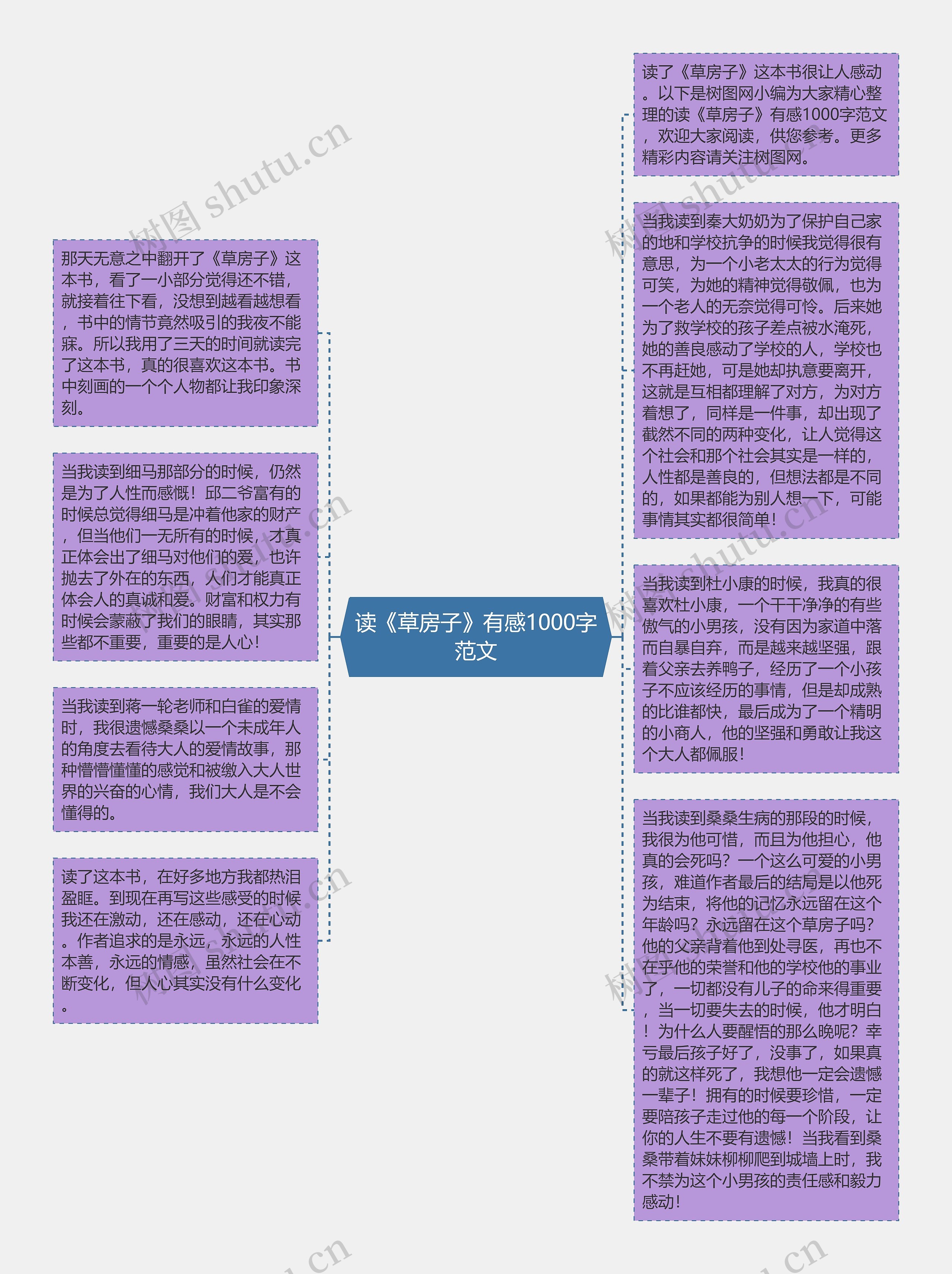 读《草房子》有感1000字范文思维导图