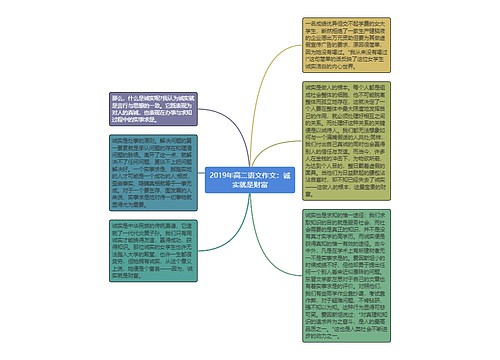 2019年高二语文作文：诚实就是财富