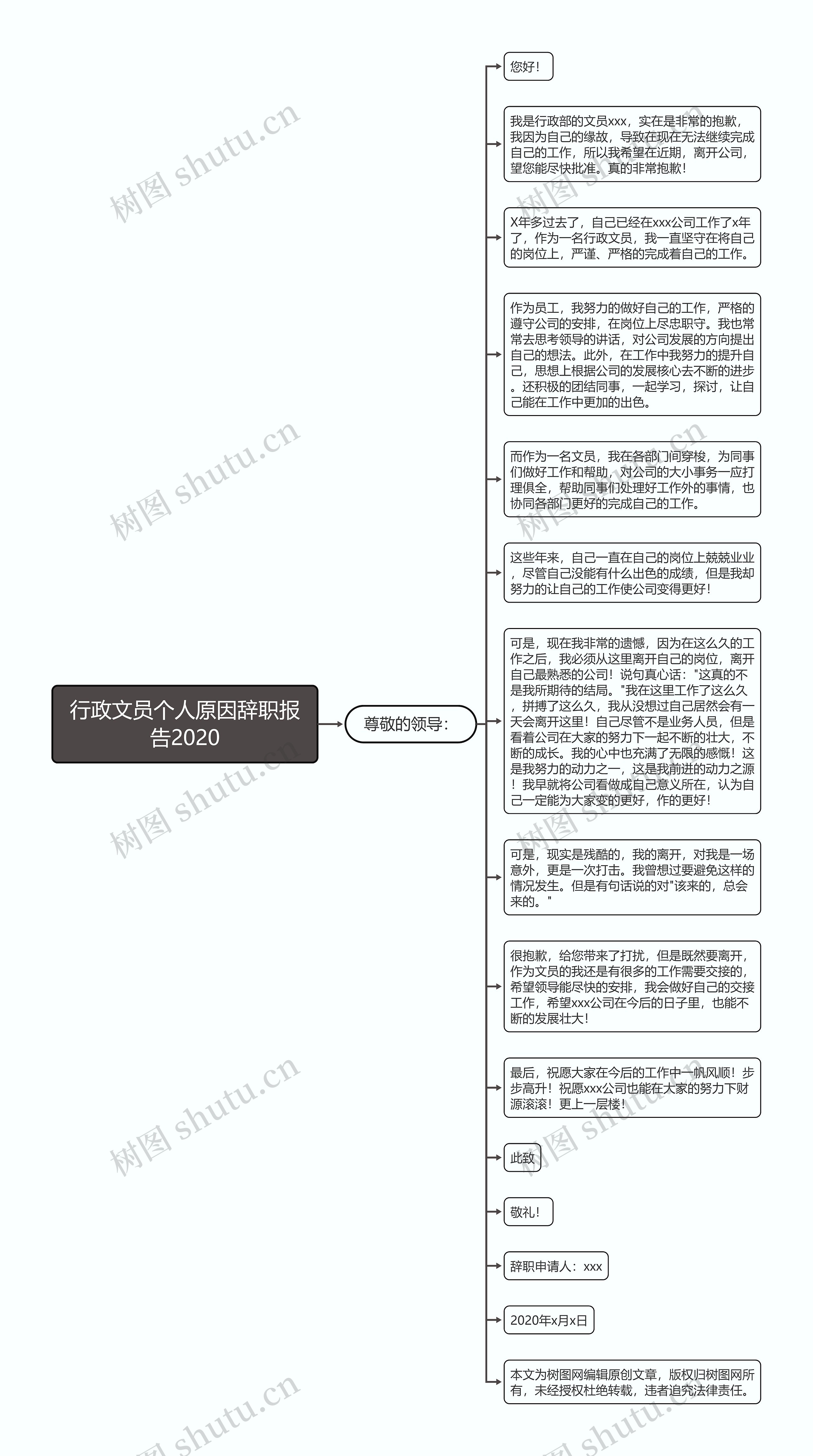 行政文员个人原因辞职报告2020思维导图