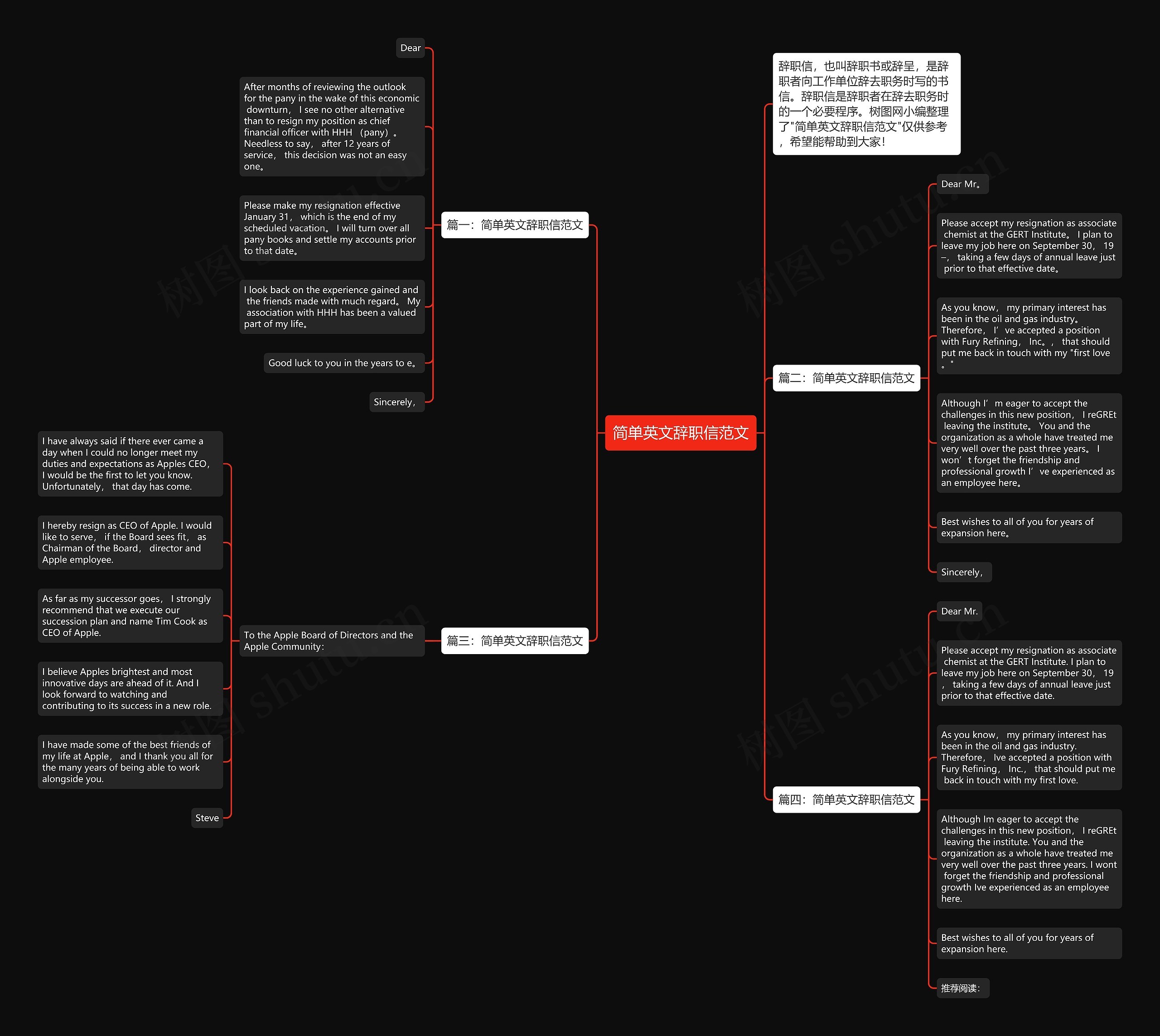 简单英文辞职信范文思维导图