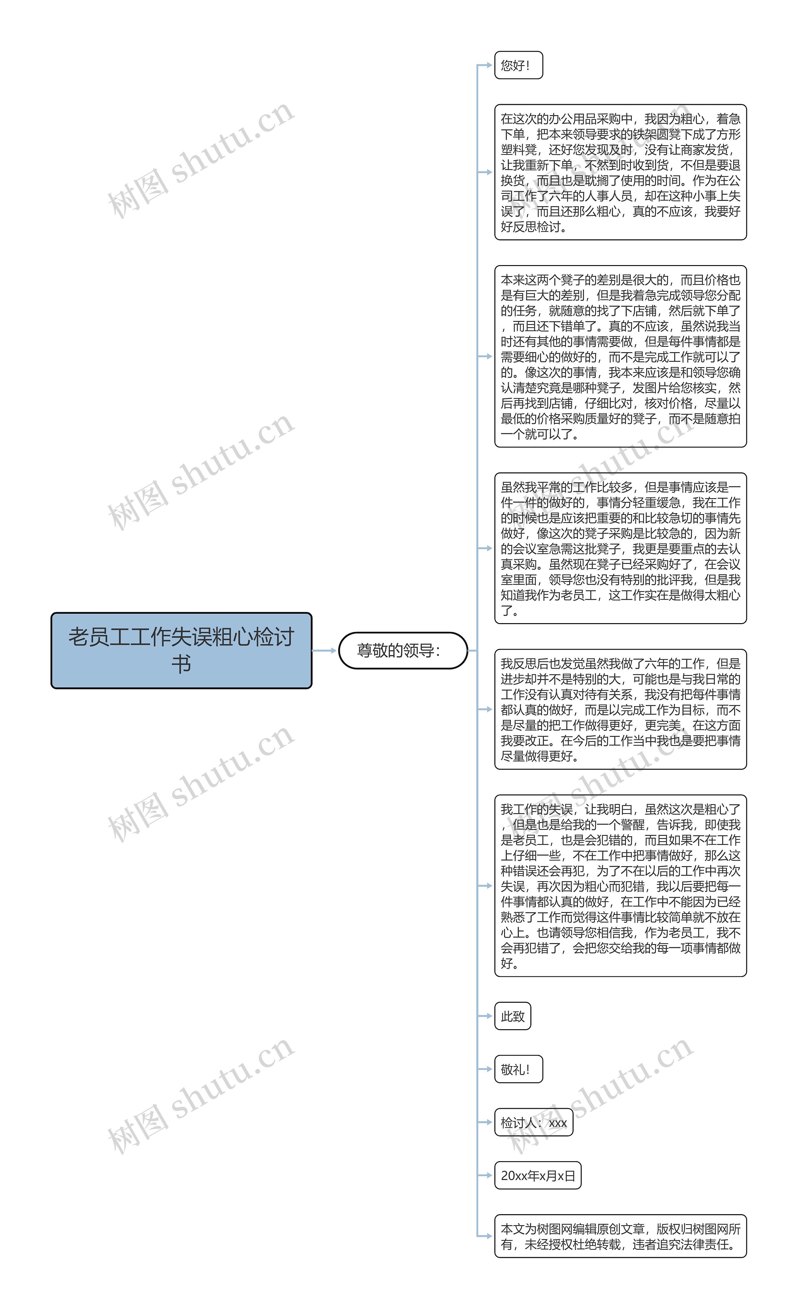 老员工工作失误粗心检讨书思维导图