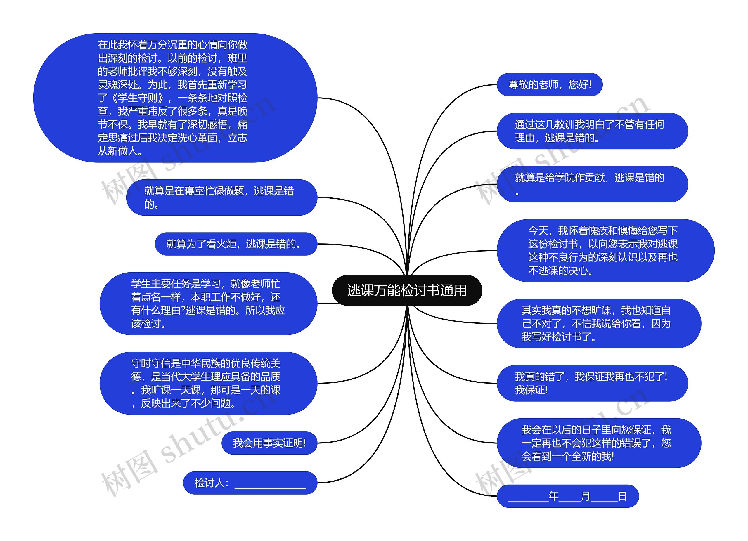 逃课万能检讨书通用思维导图