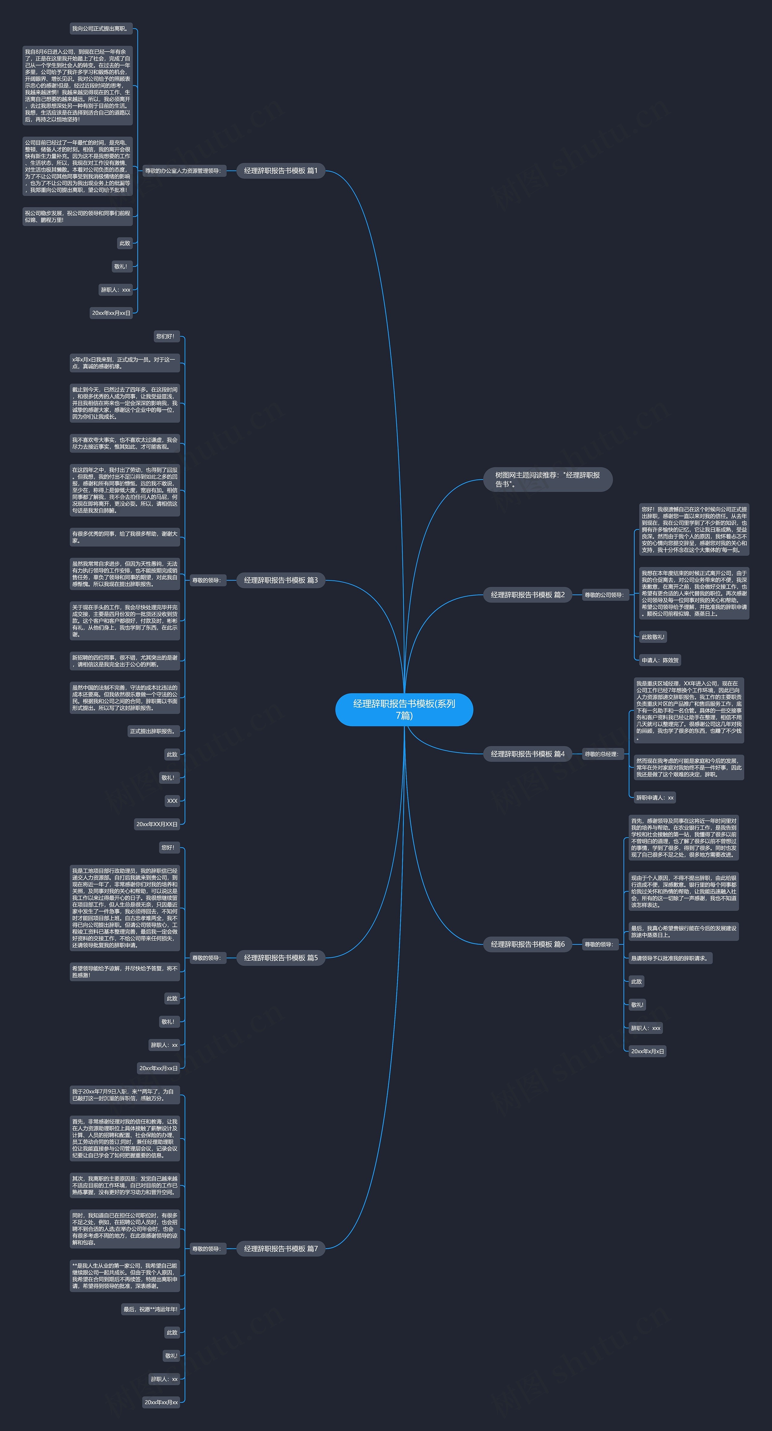 经理辞职报告书(系列7篇)思维导图